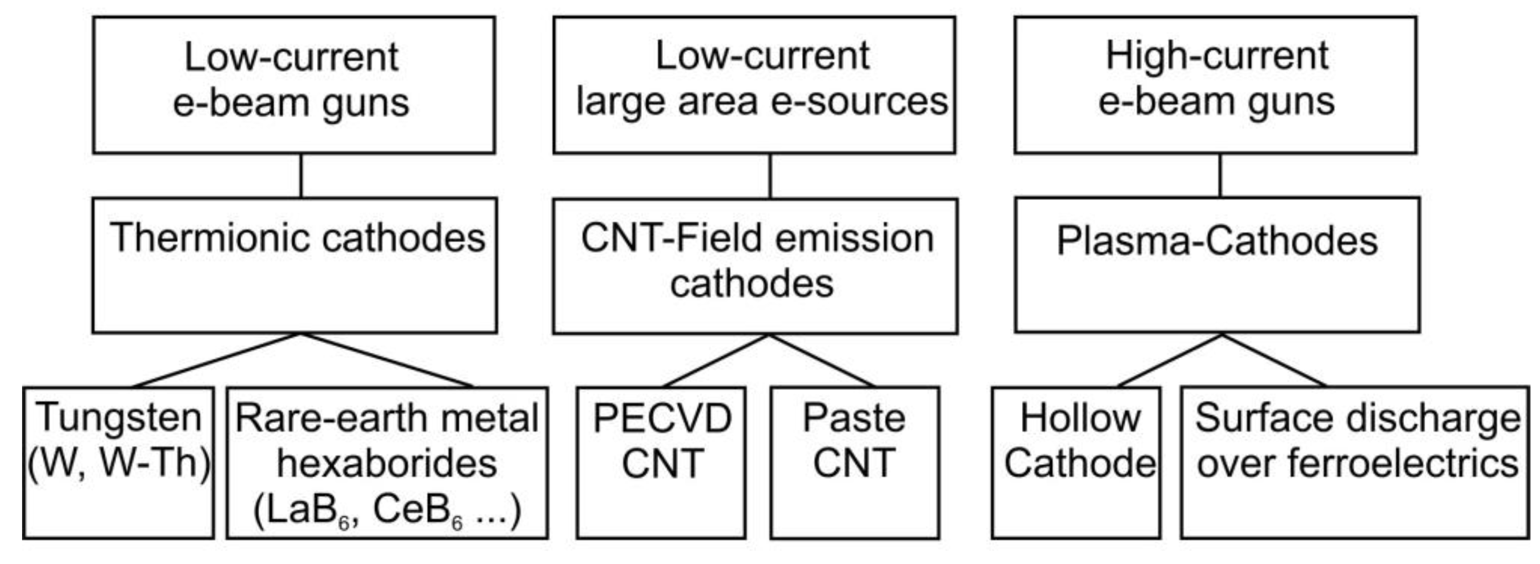 Preprints 77126 g004