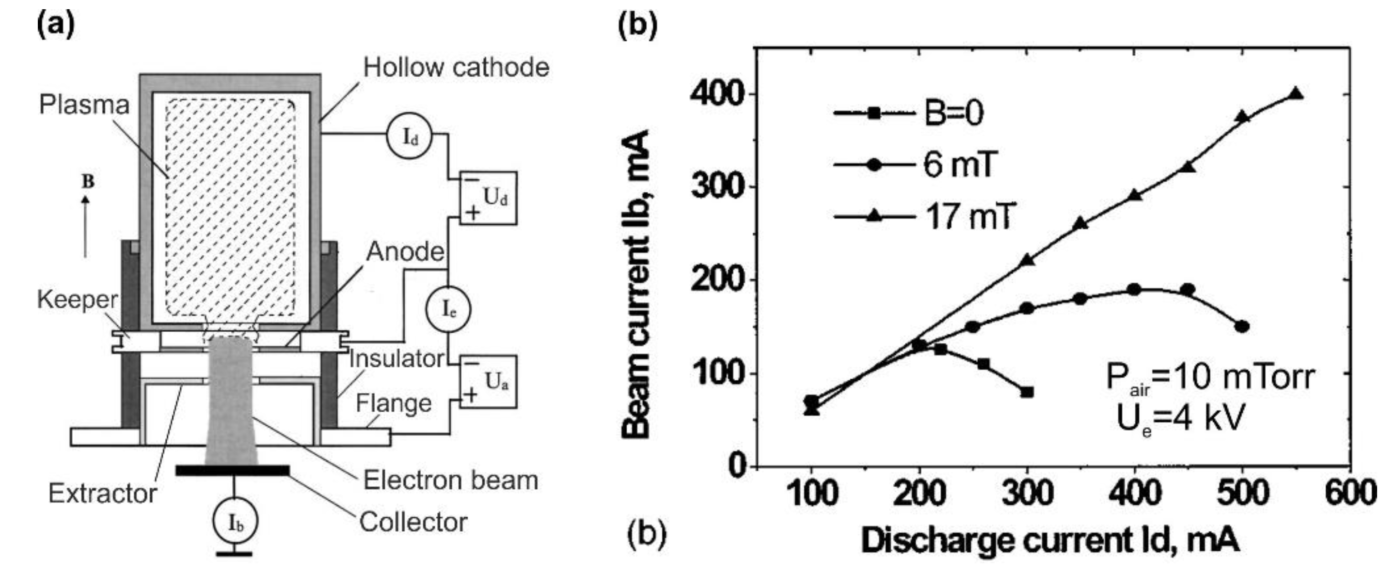 Preprints 77126 g010