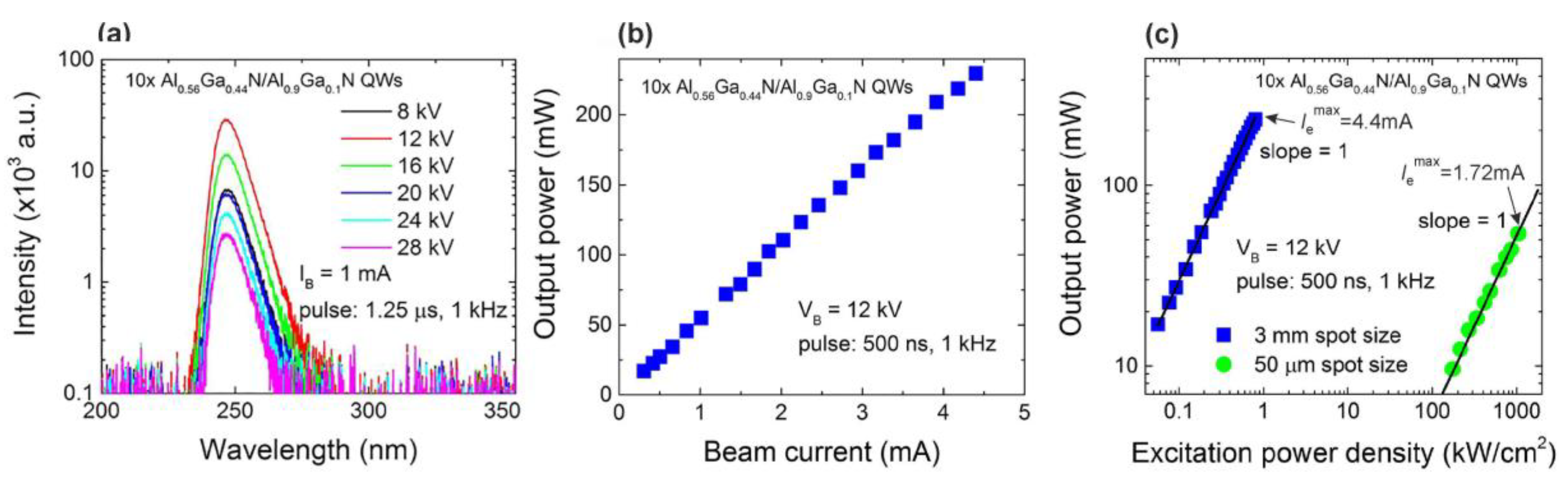 Preprints 77126 g019