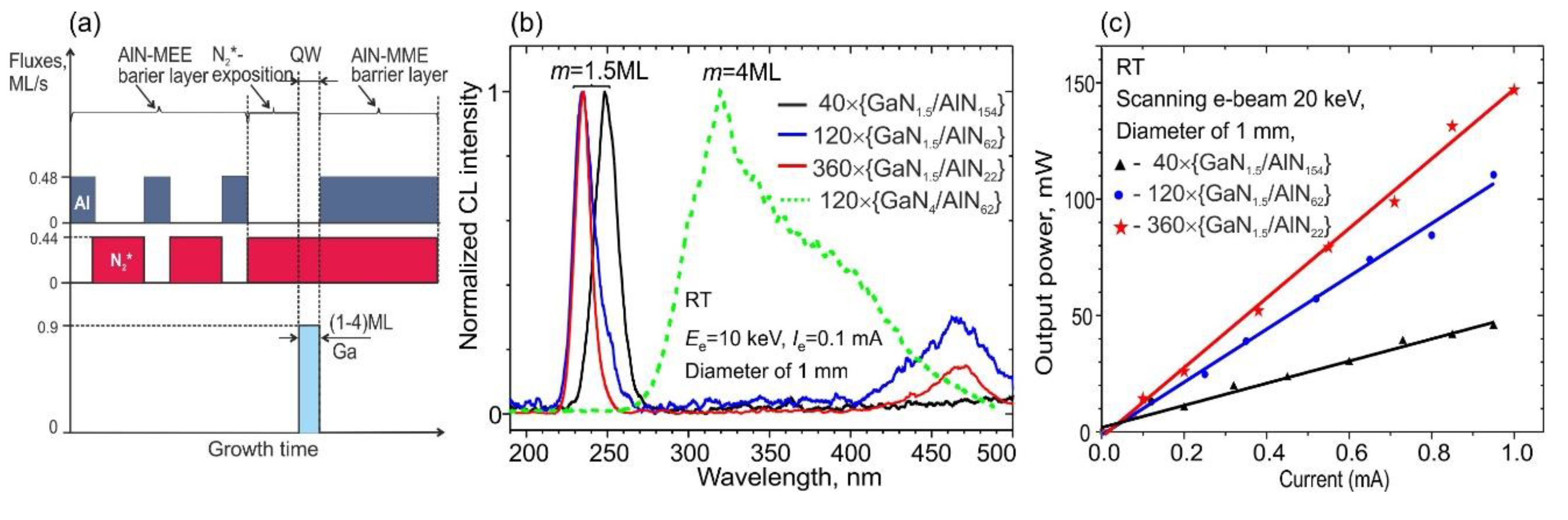 Preprints 77126 g020