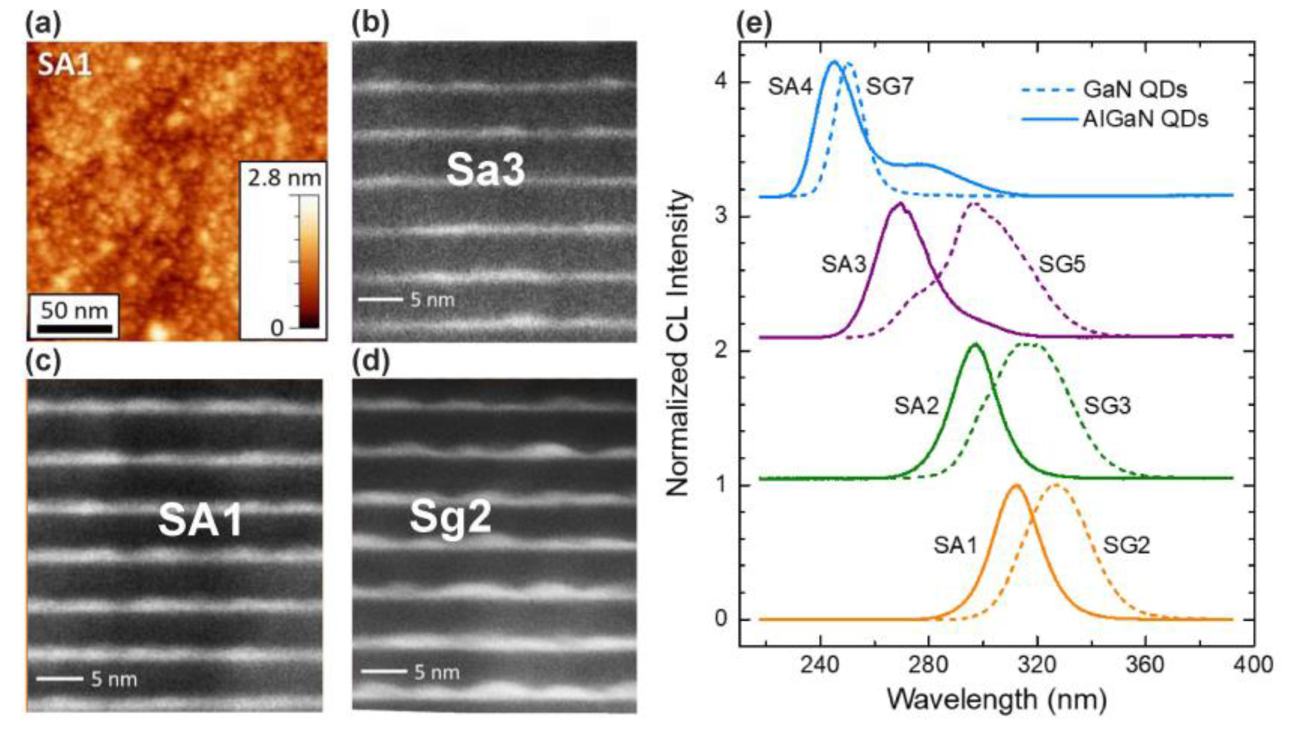 Preprints 77126 g022