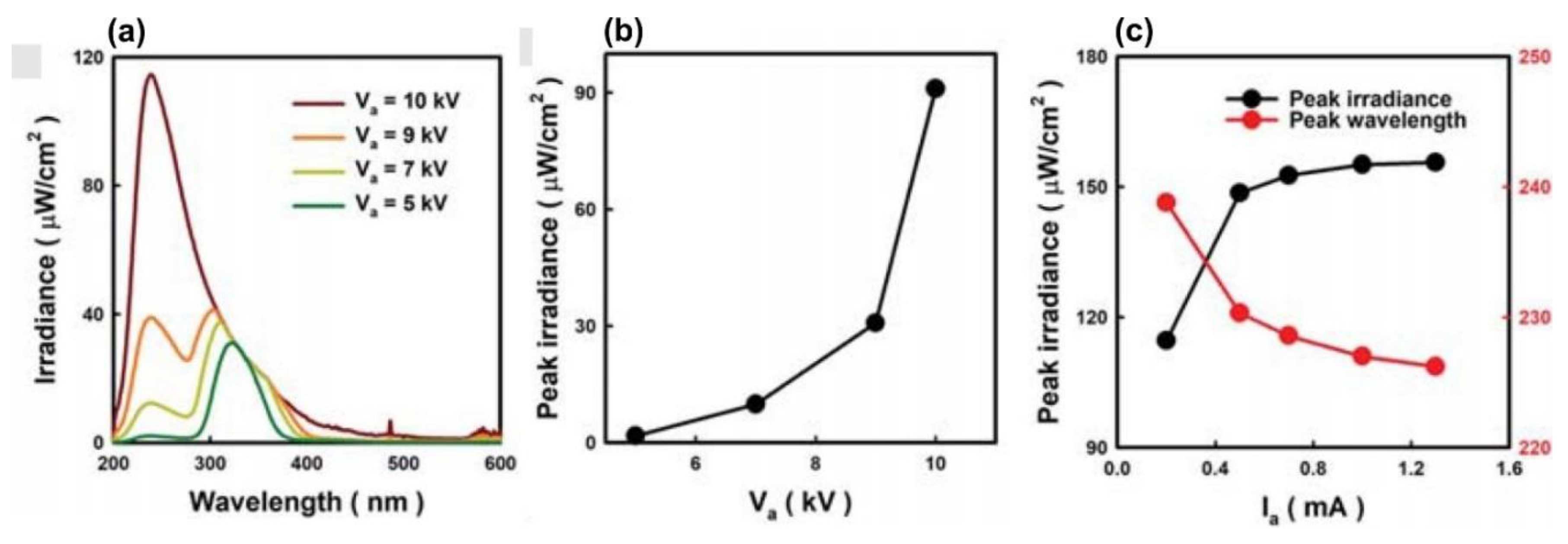 Preprints 77126 g025
