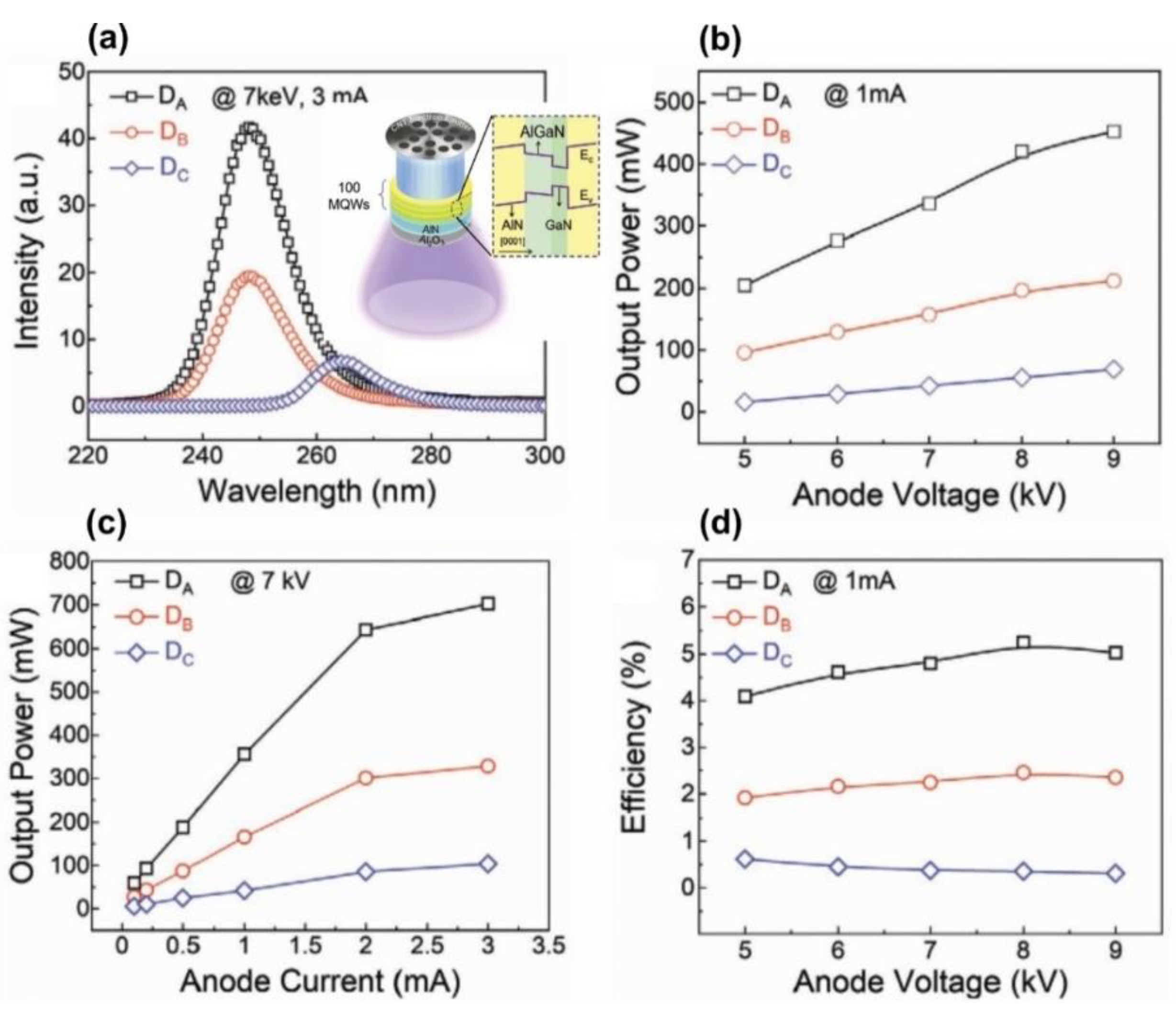 Preprints 77126 g027