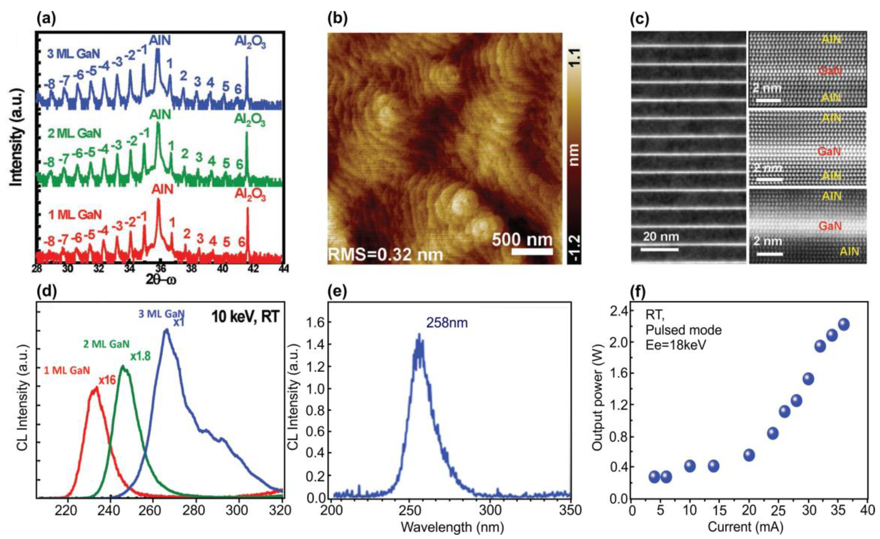 Preprints 77126 g028