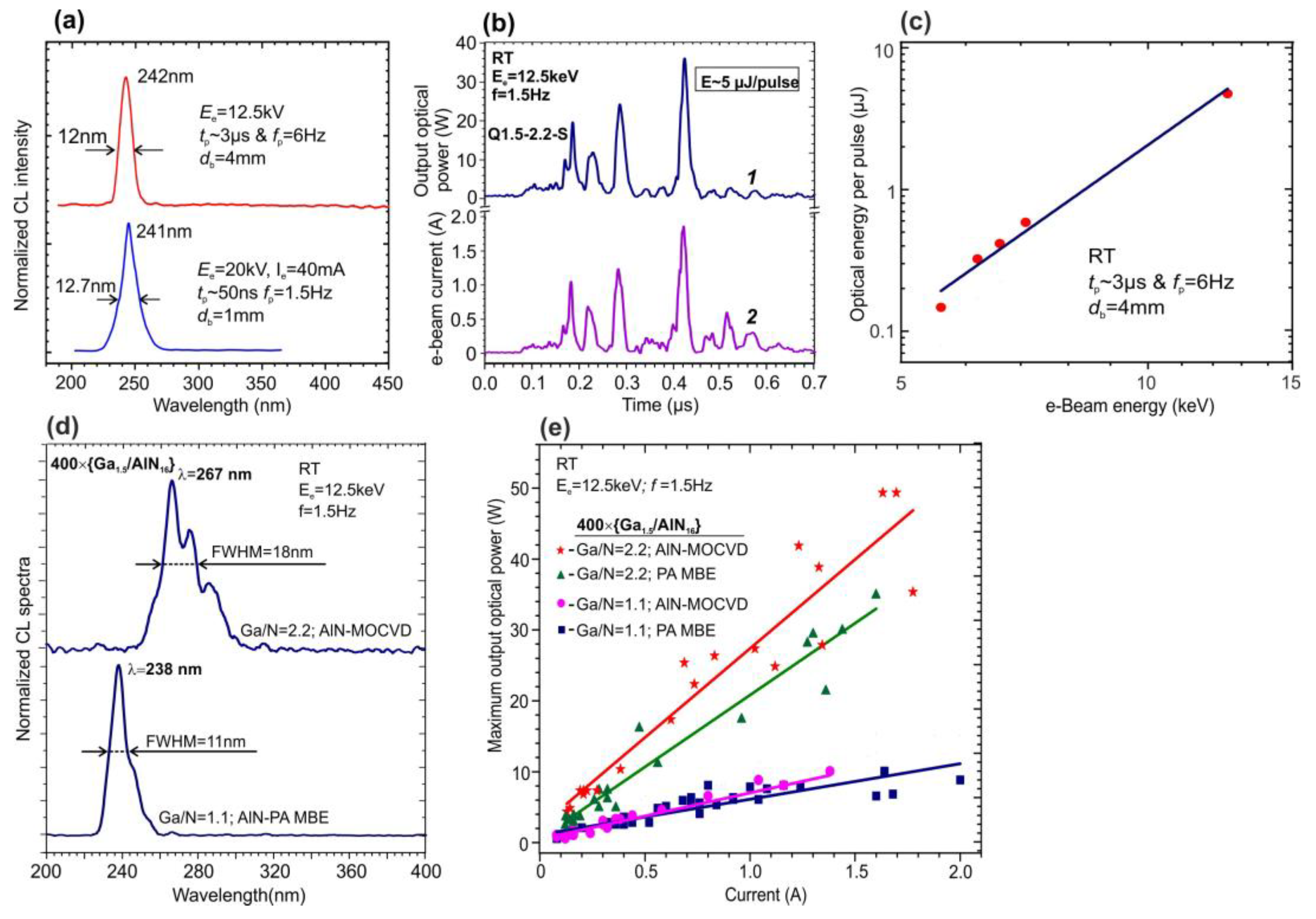 Preprints 77126 g031