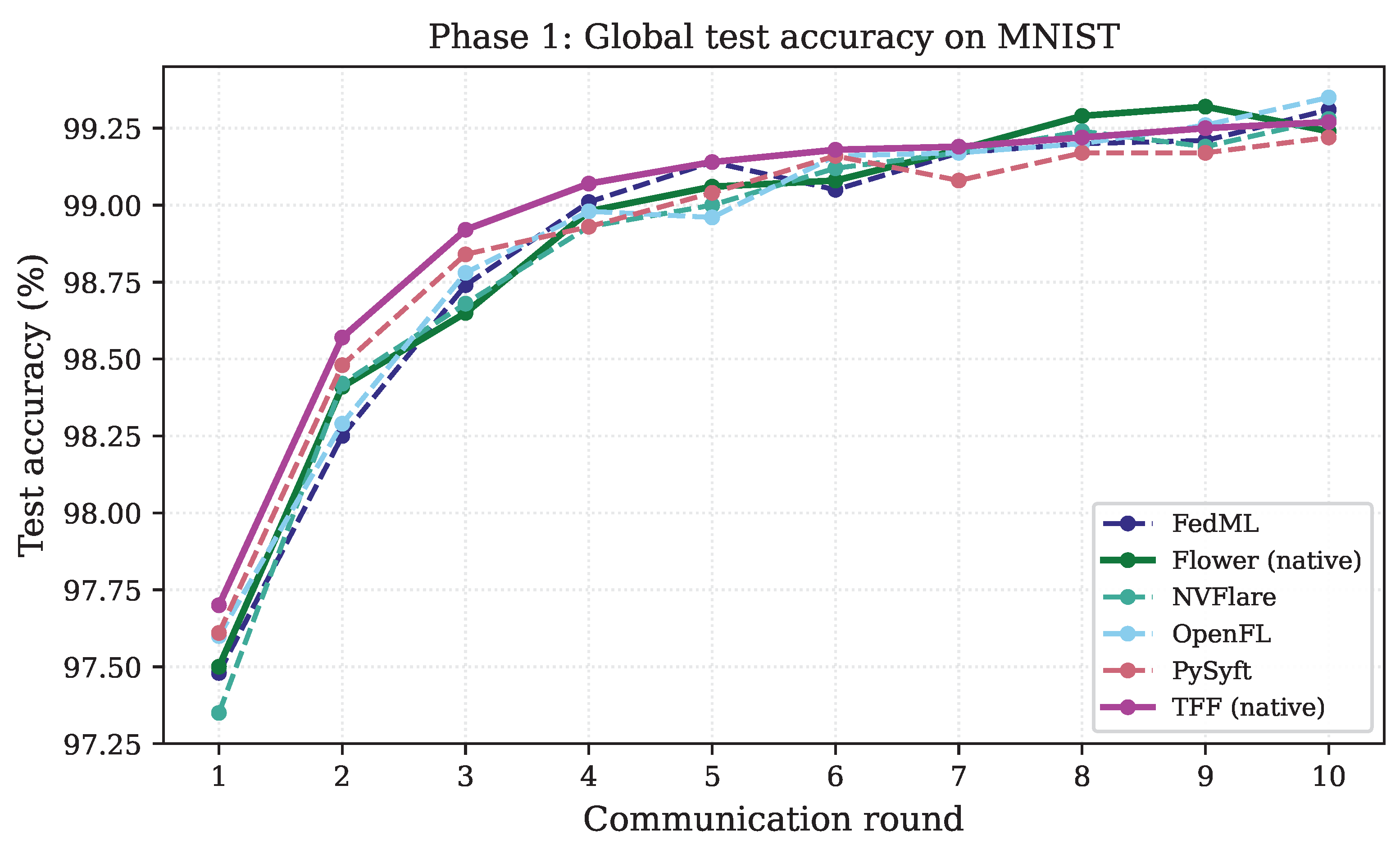 Preprints 222589 g003