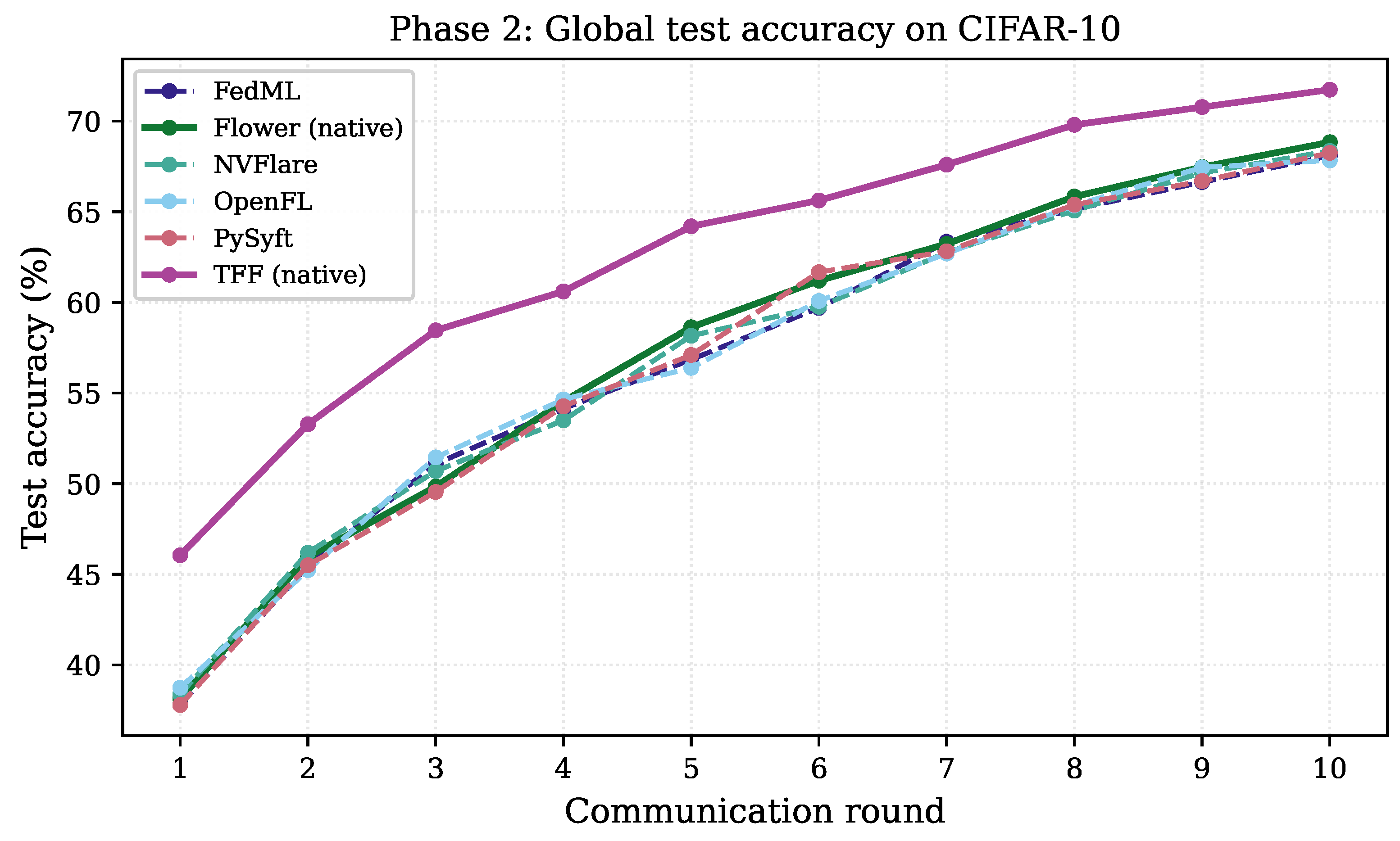 Preprints 222589 g005