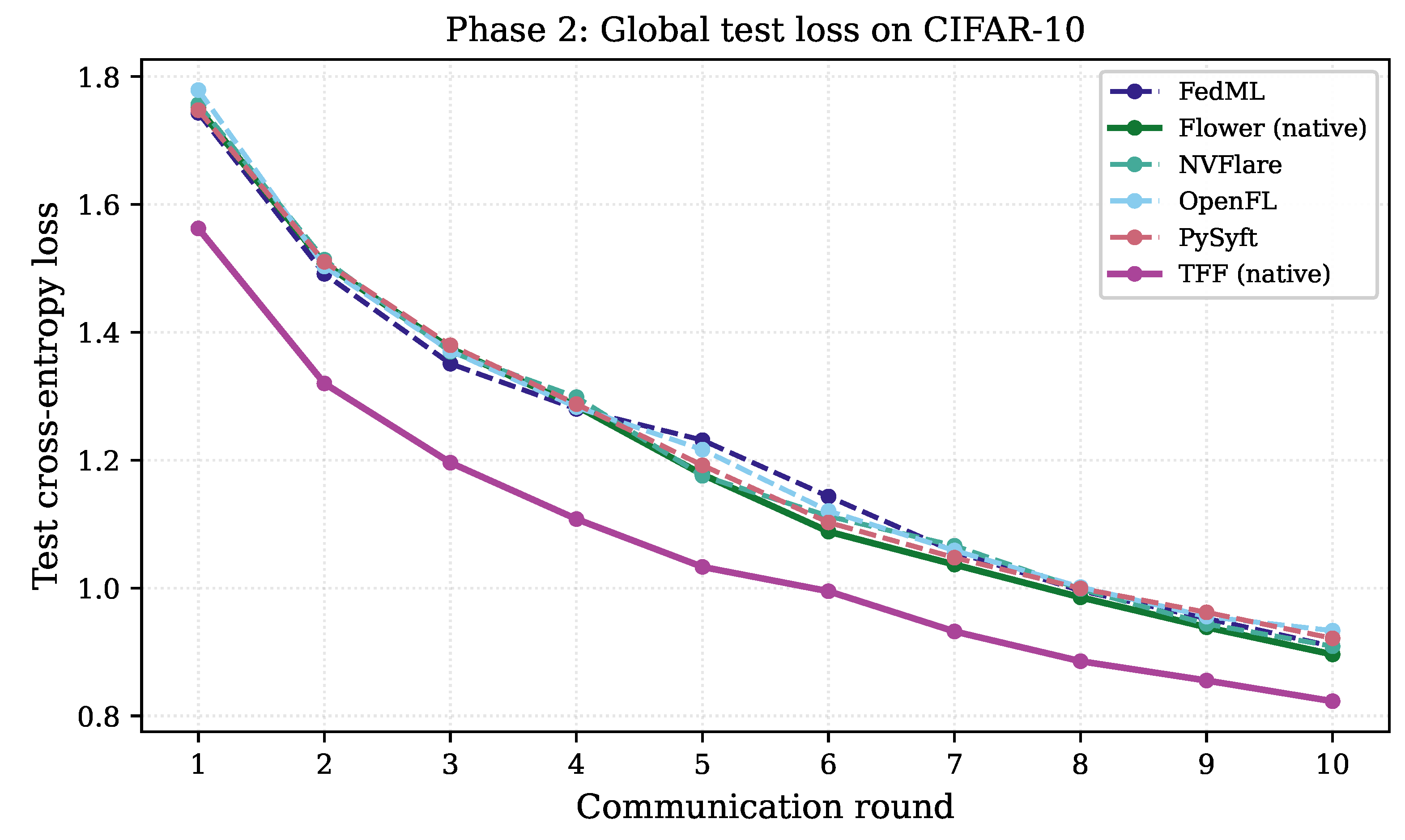 Preprints 222589 g006