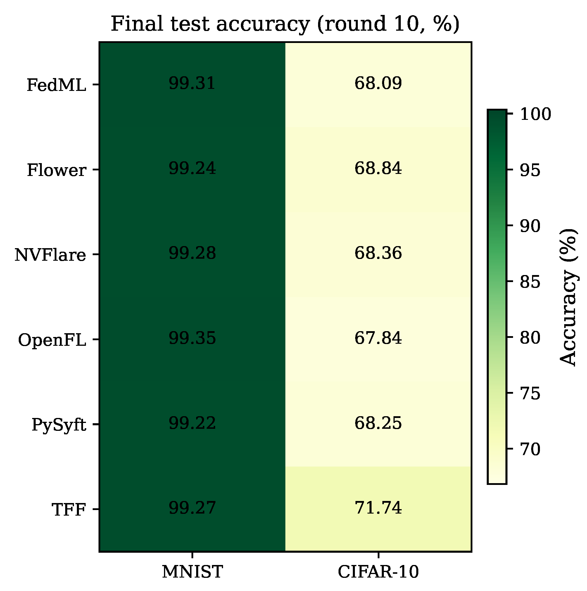 Preprints 222589 g008