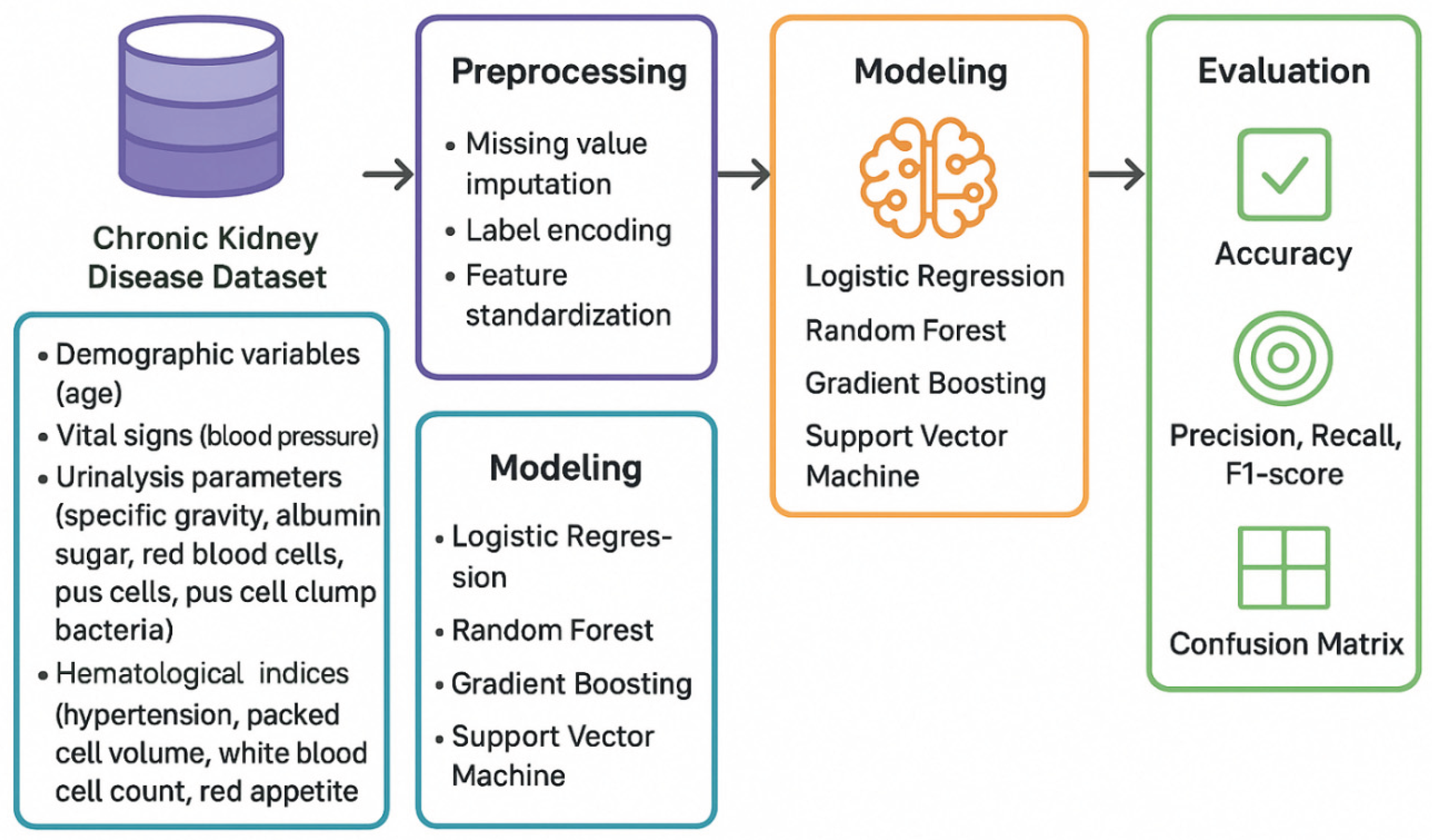 Preprints 191659 g001