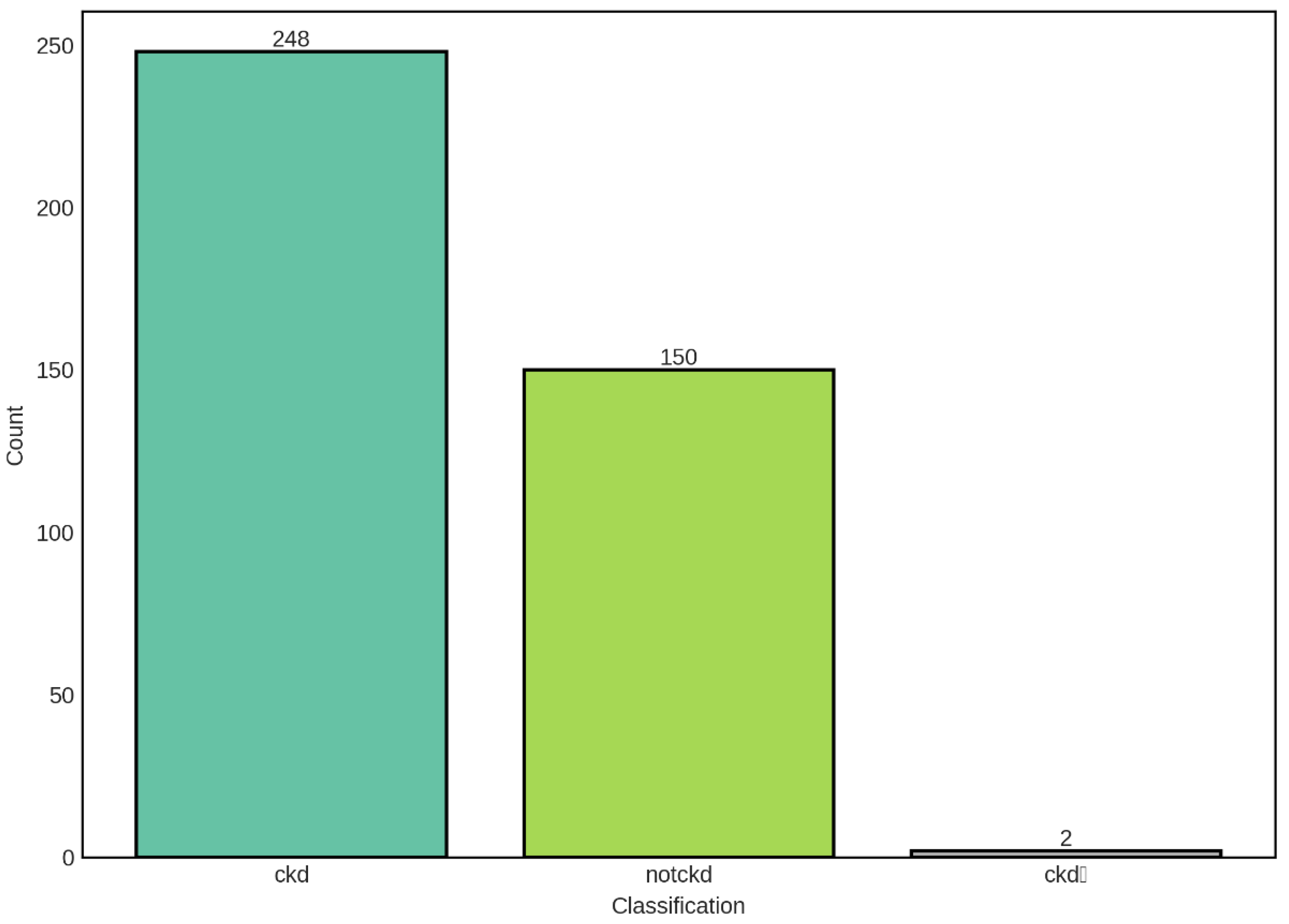 Preprints 191659 g002