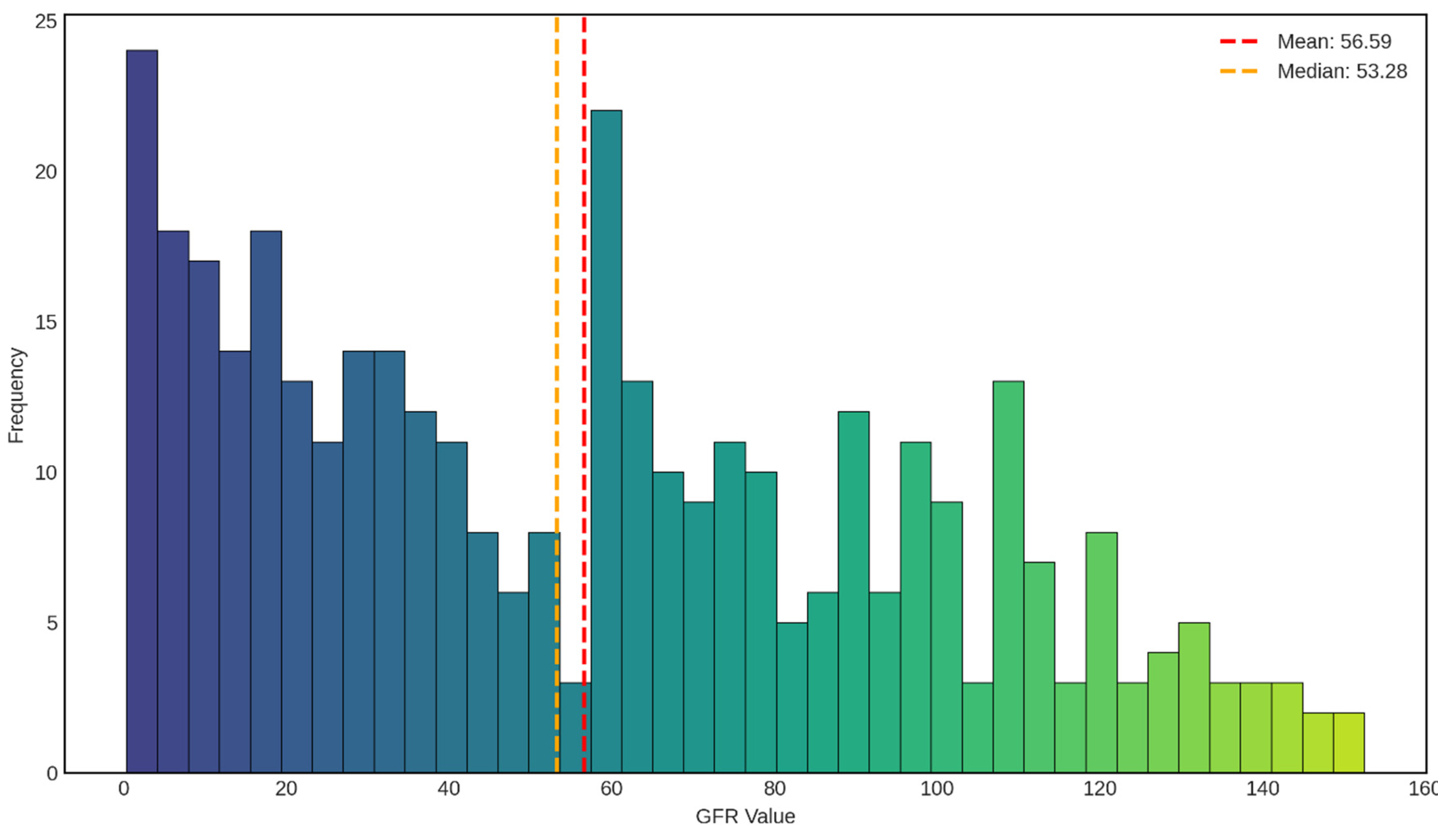 Preprints 191659 g003