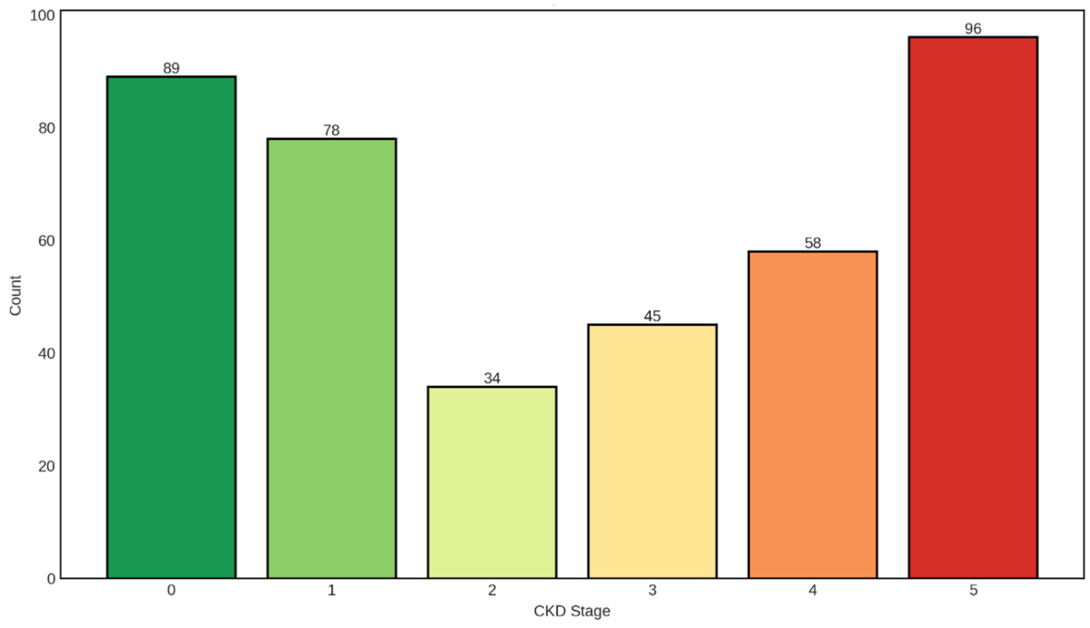 Preprints 191659 g004