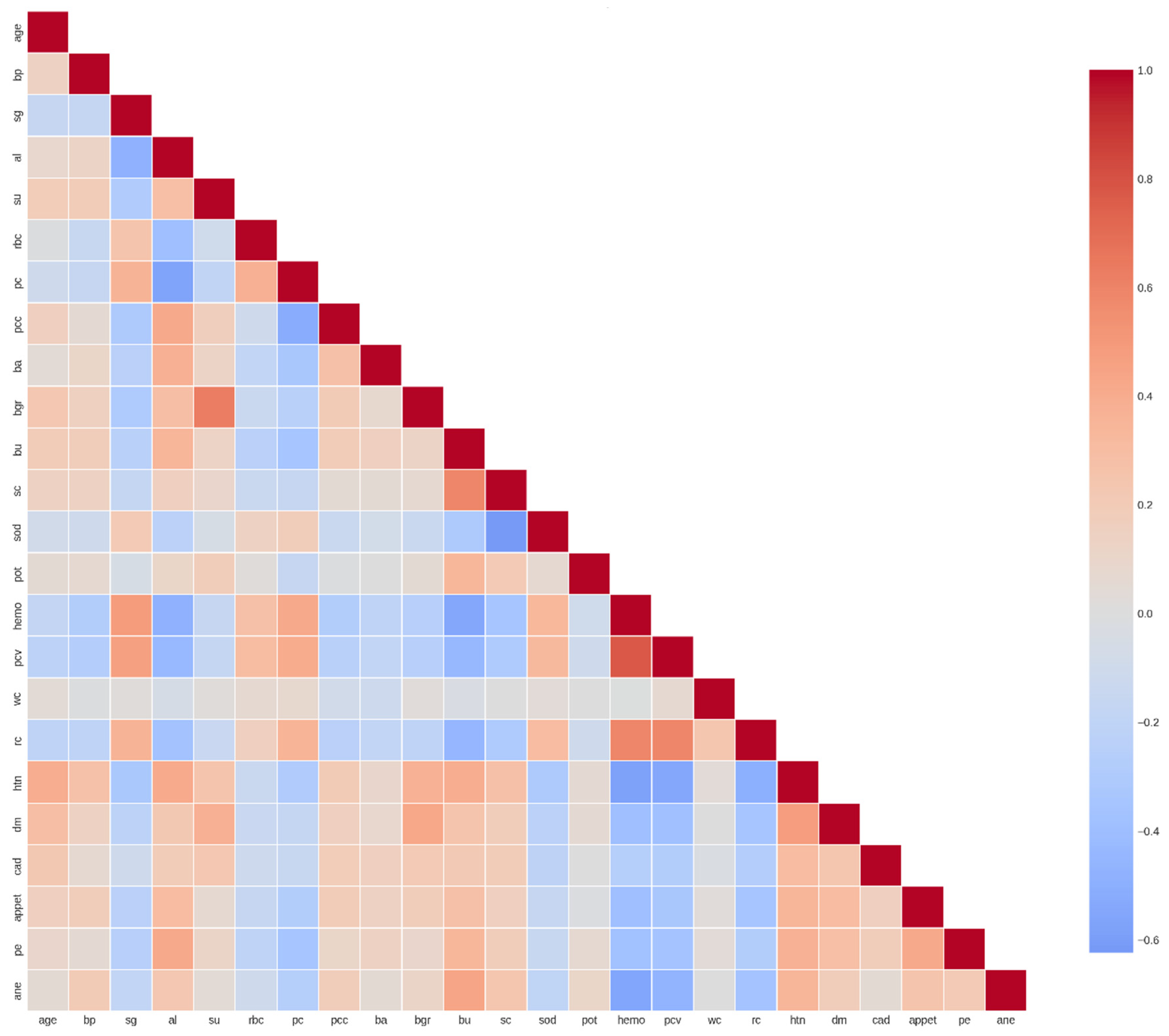 Preprints 191659 g005