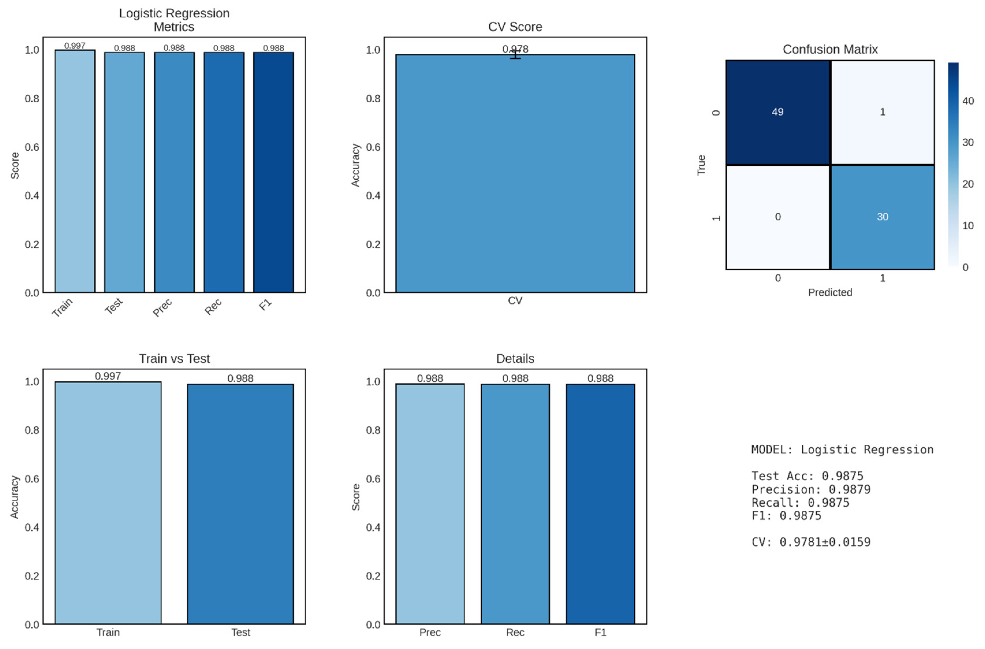 Preprints 191659 g006