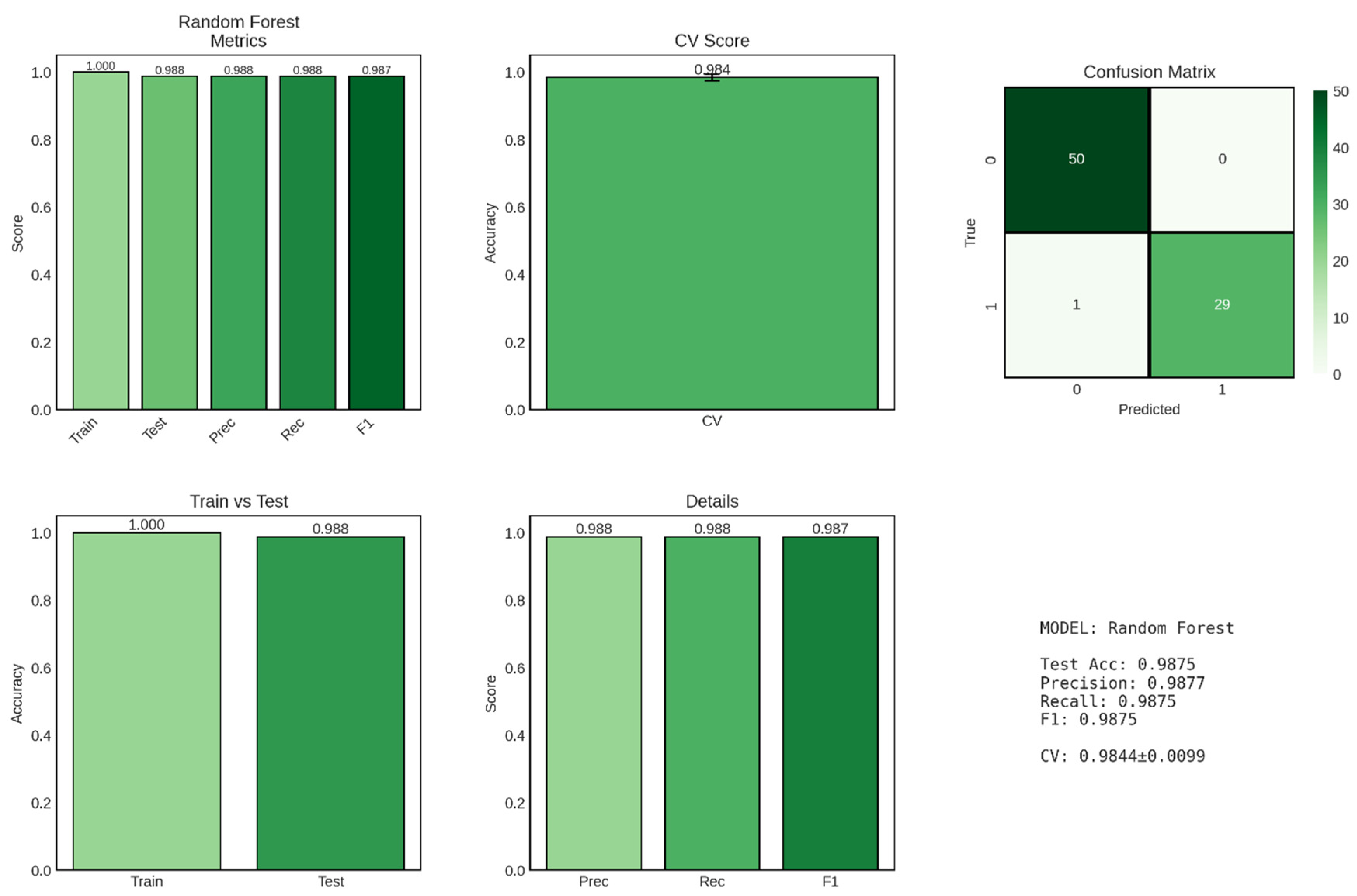 Preprints 191659 g007