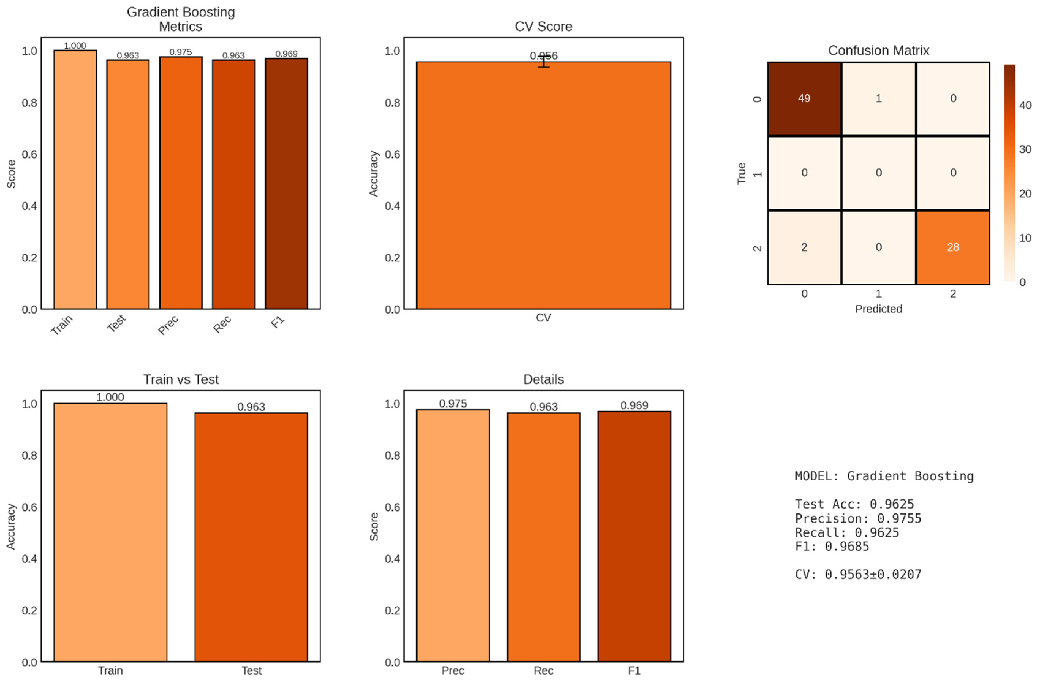 Preprints 191659 g008