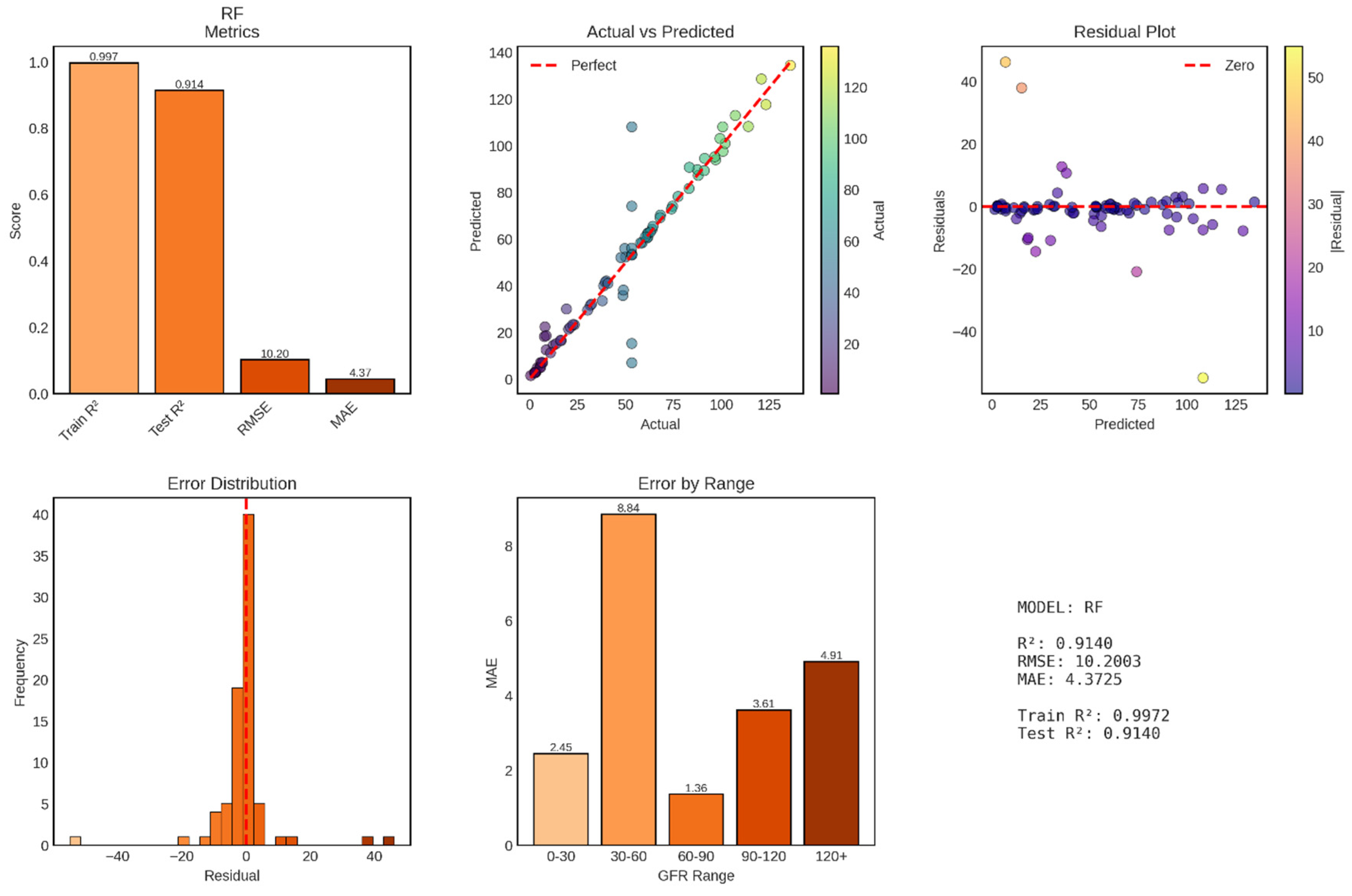 Preprints 191659 g010