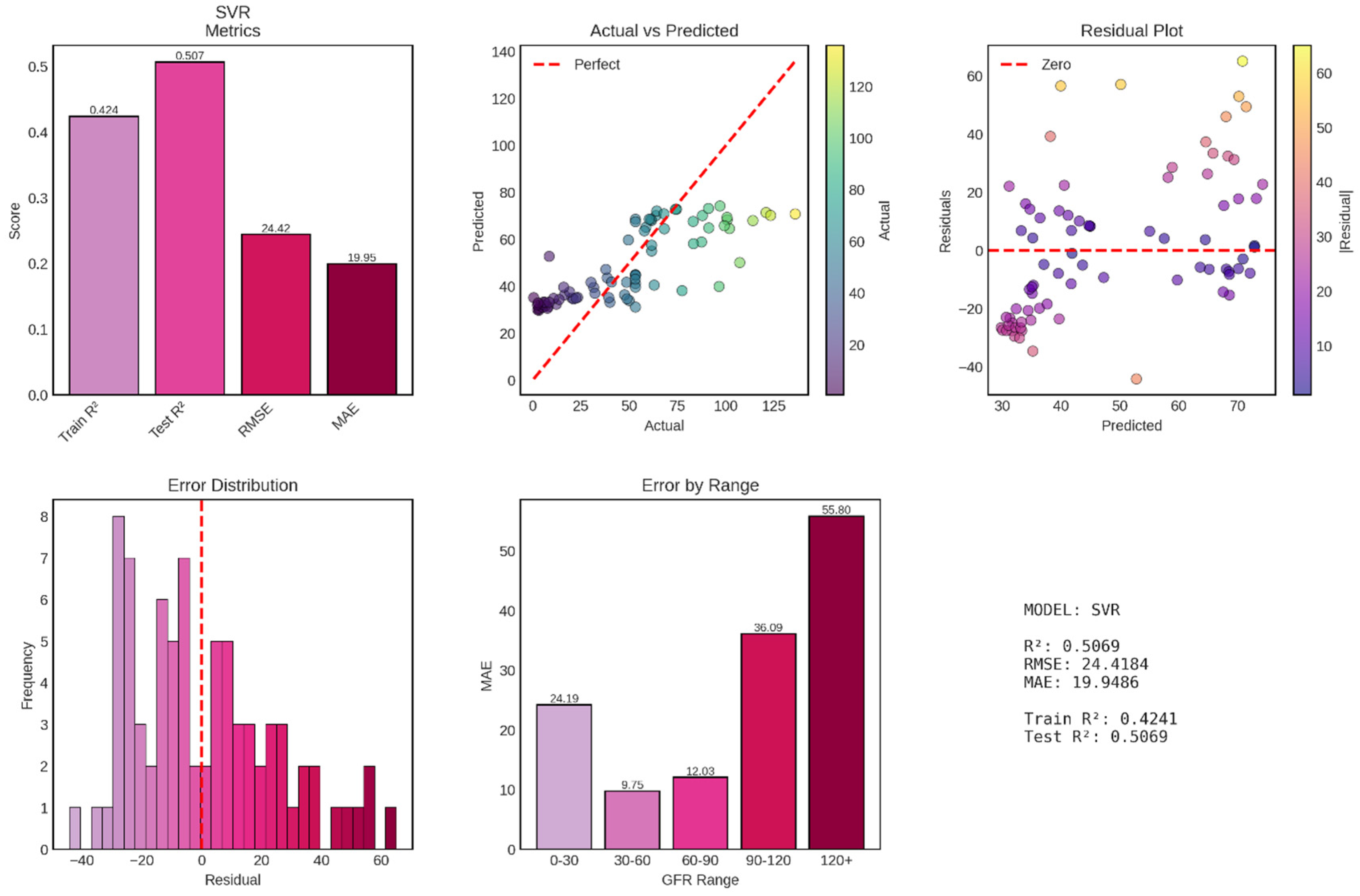 Preprints 191659 g011