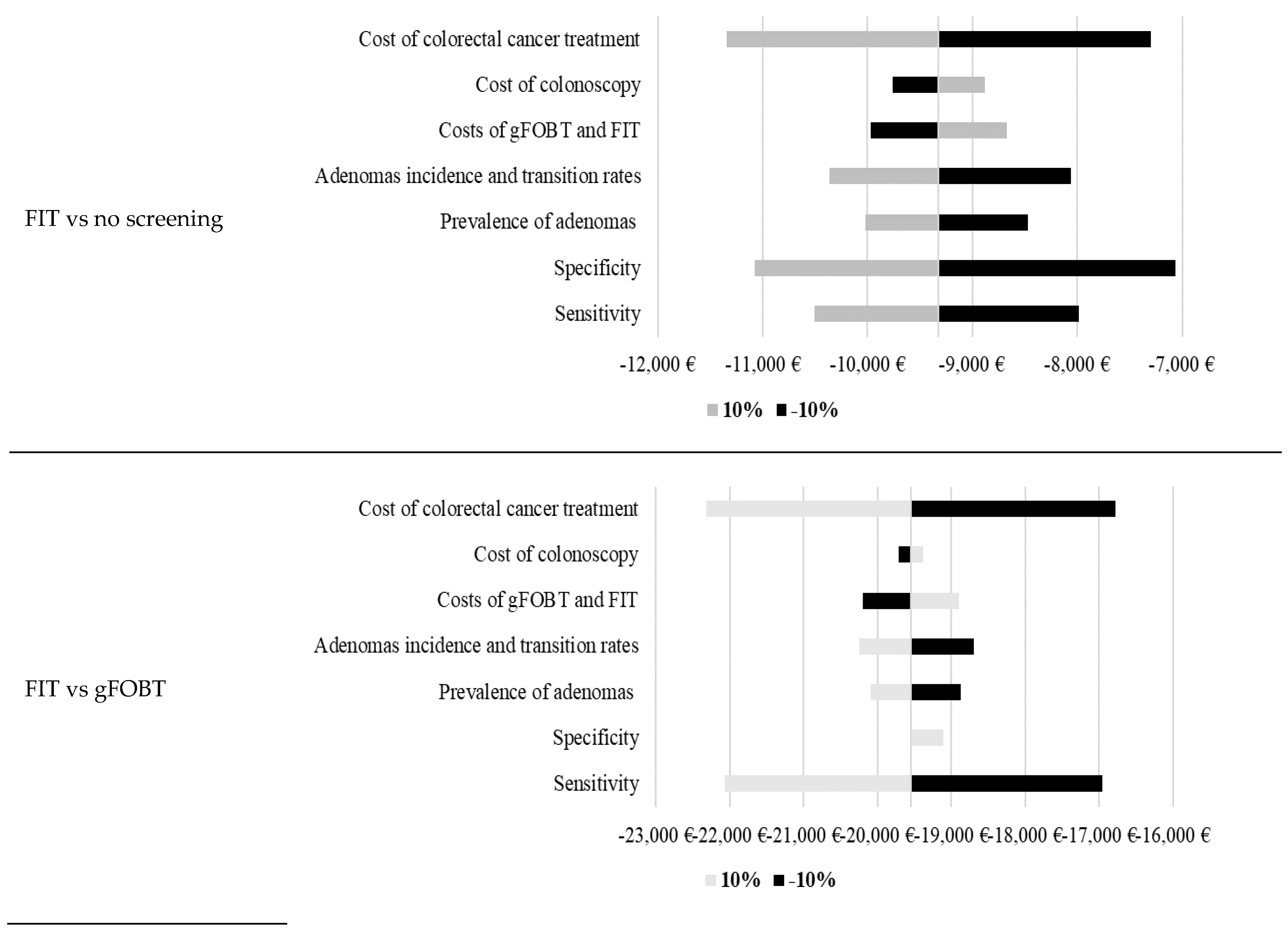 Preprints 170475 g001b