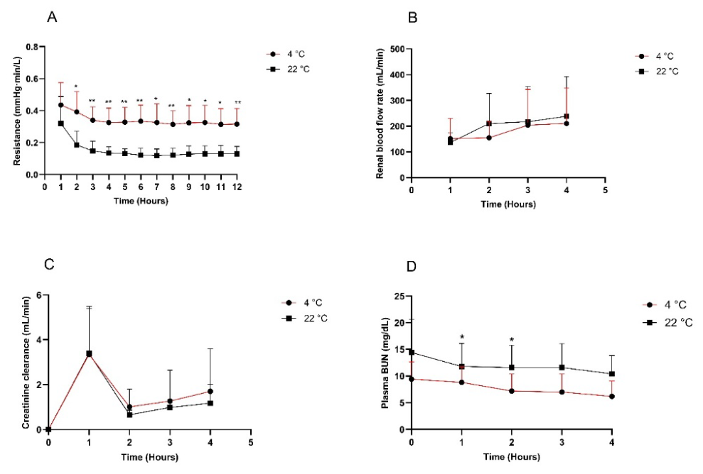 Preprints 220391 g001