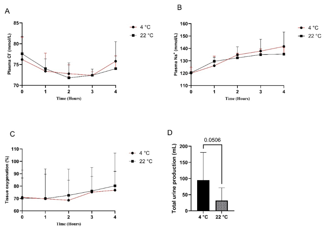 Preprints 220391 g002