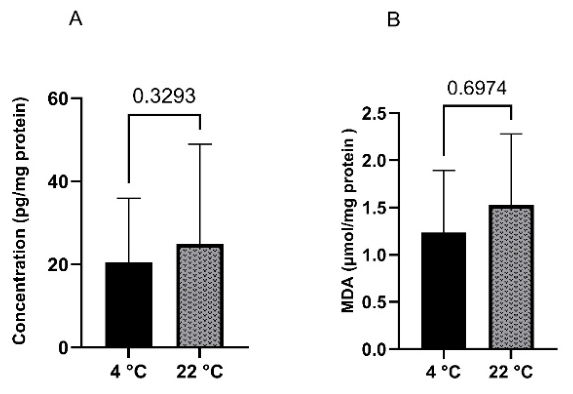 Preprints 220391 g004