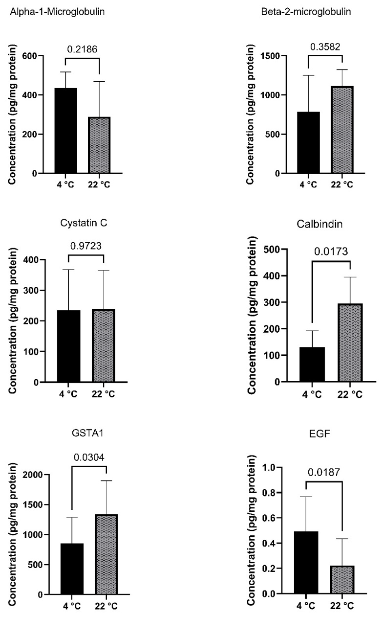 Preprints 220391 g005