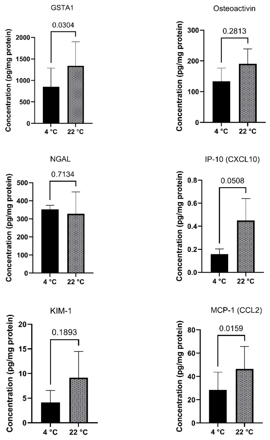 Preprints 220391 g006
