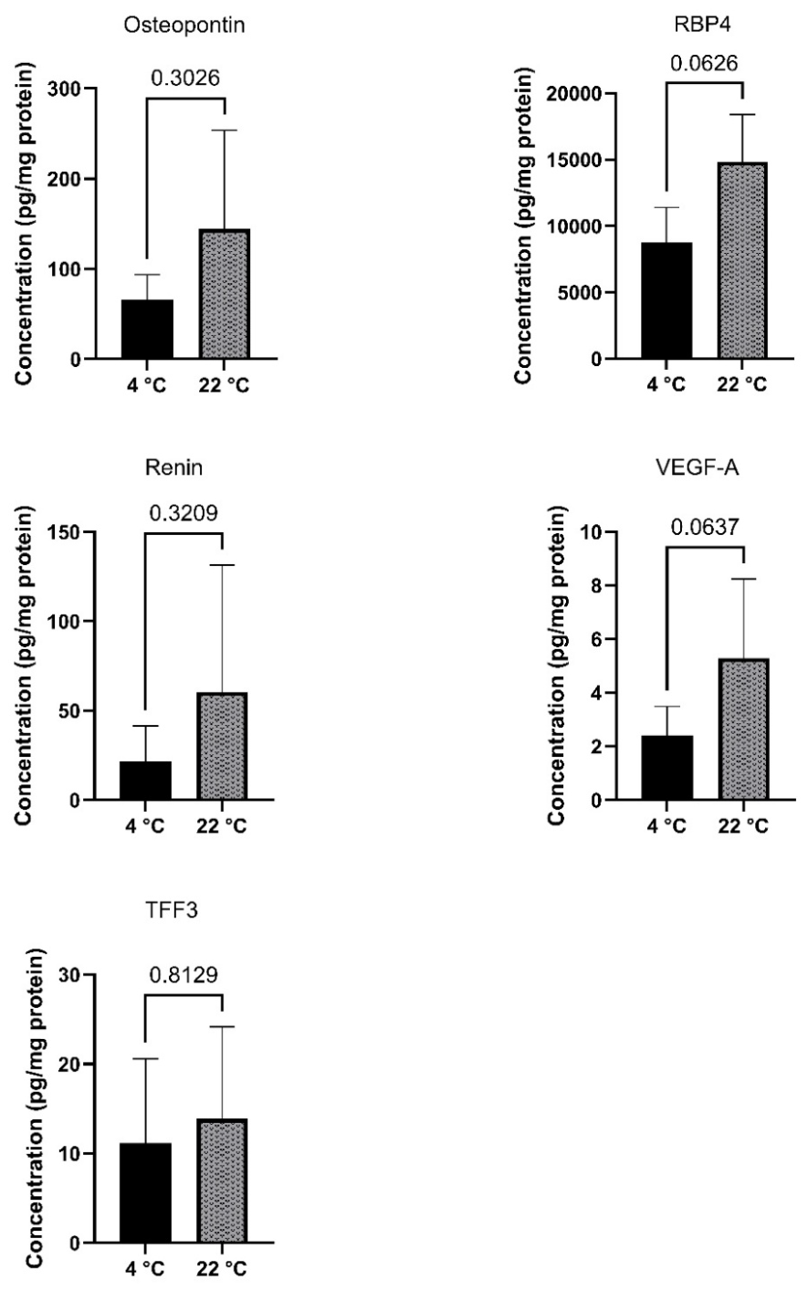 Preprints 220391 g007