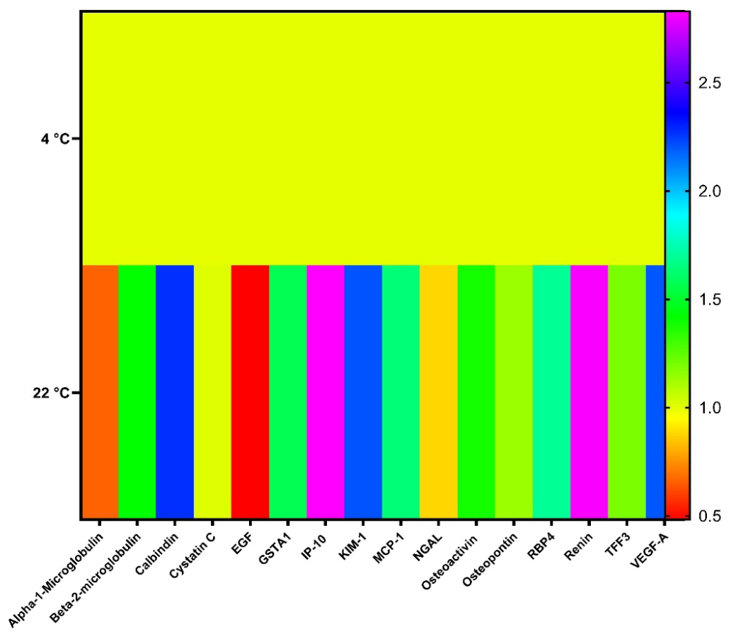 Preprints 220391 g008