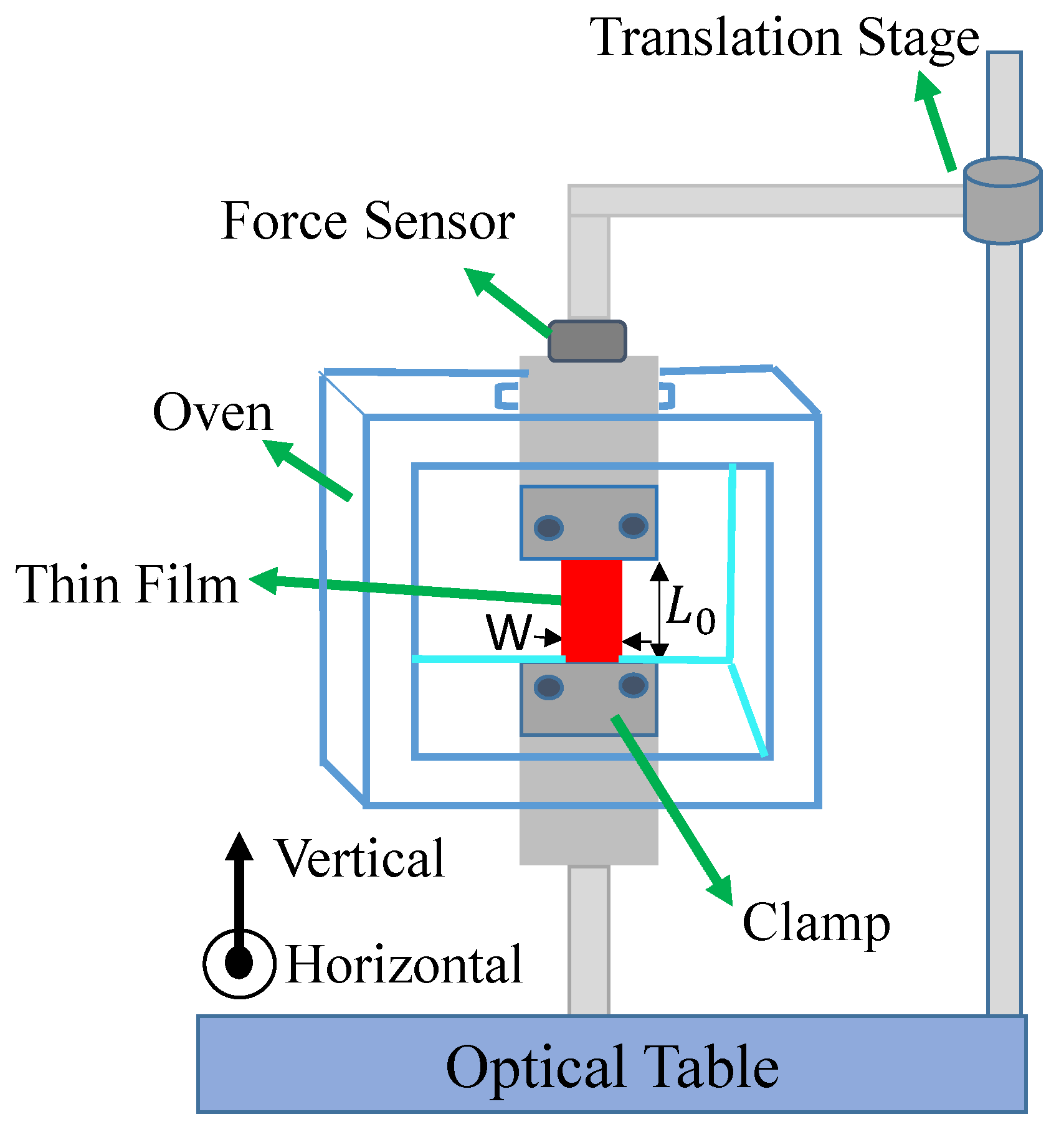 Preprints 143959 g003