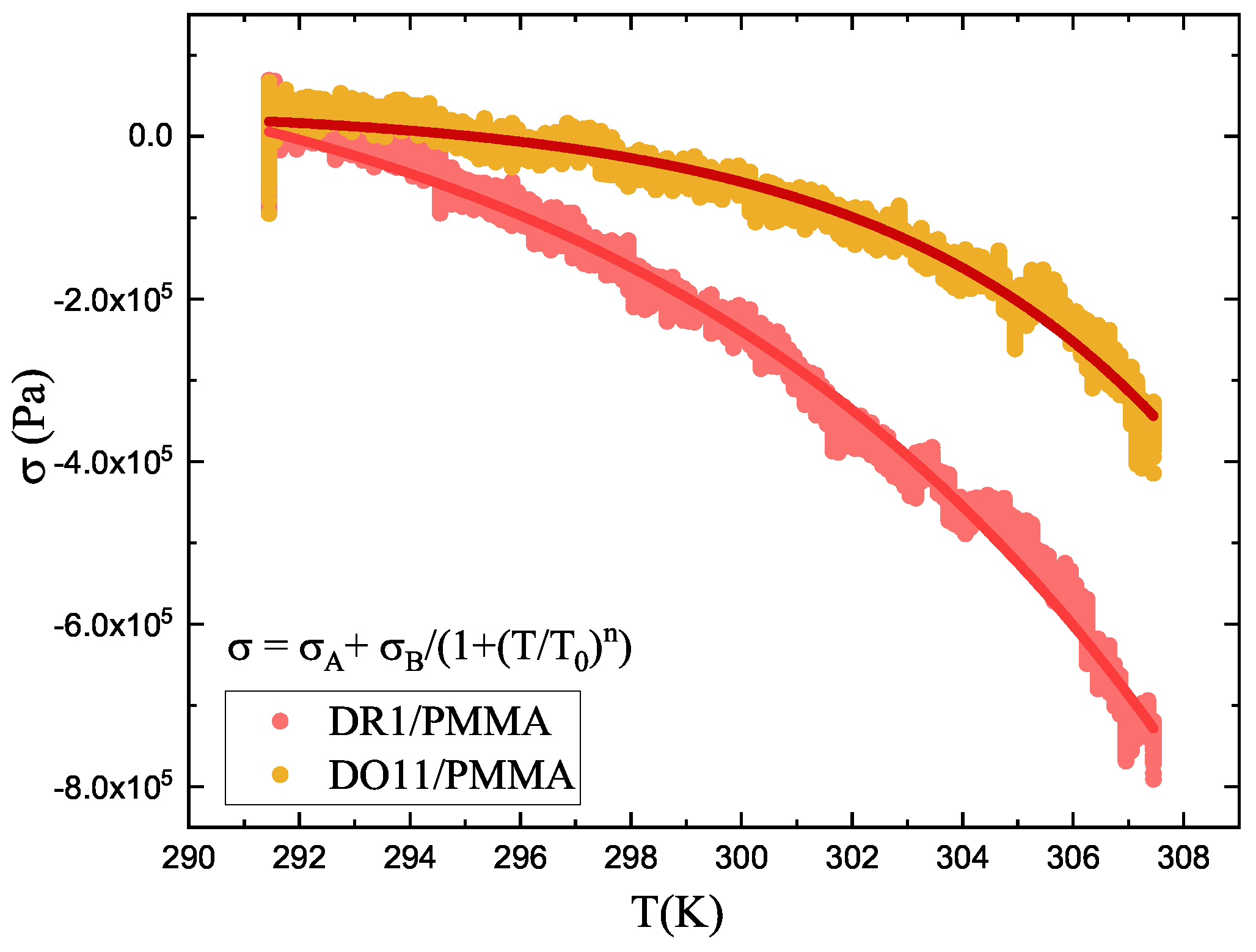Preprints 143959 g006