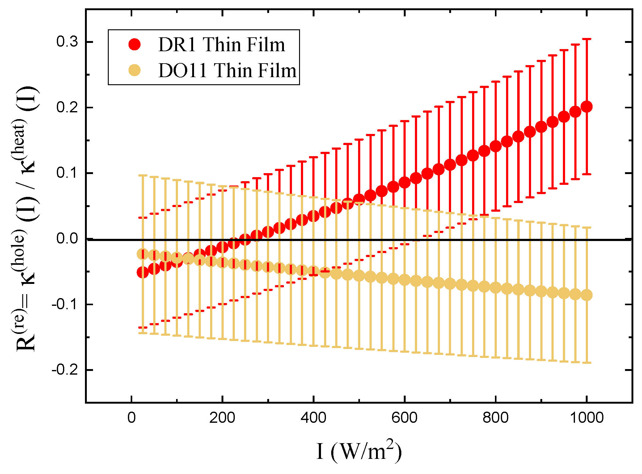 Preprints 143959 g007