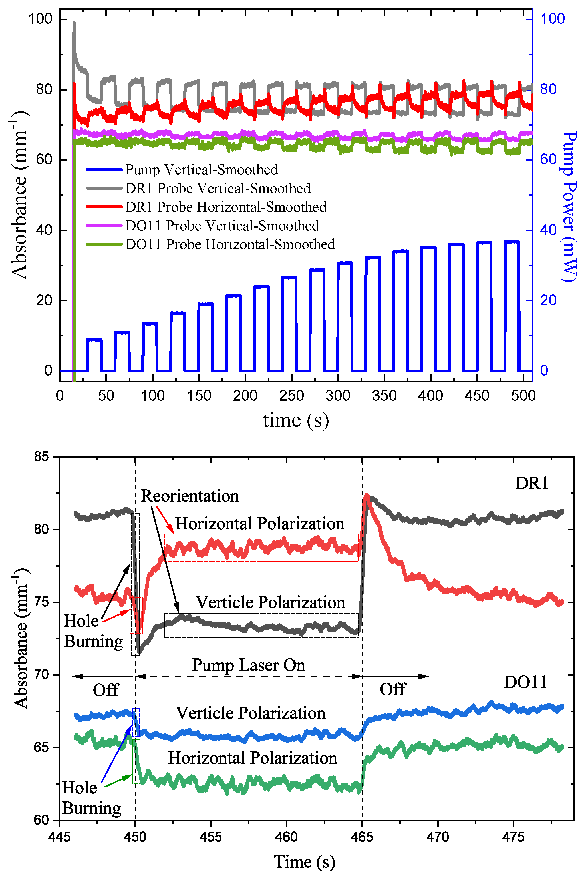 Preprints 143959 g008
