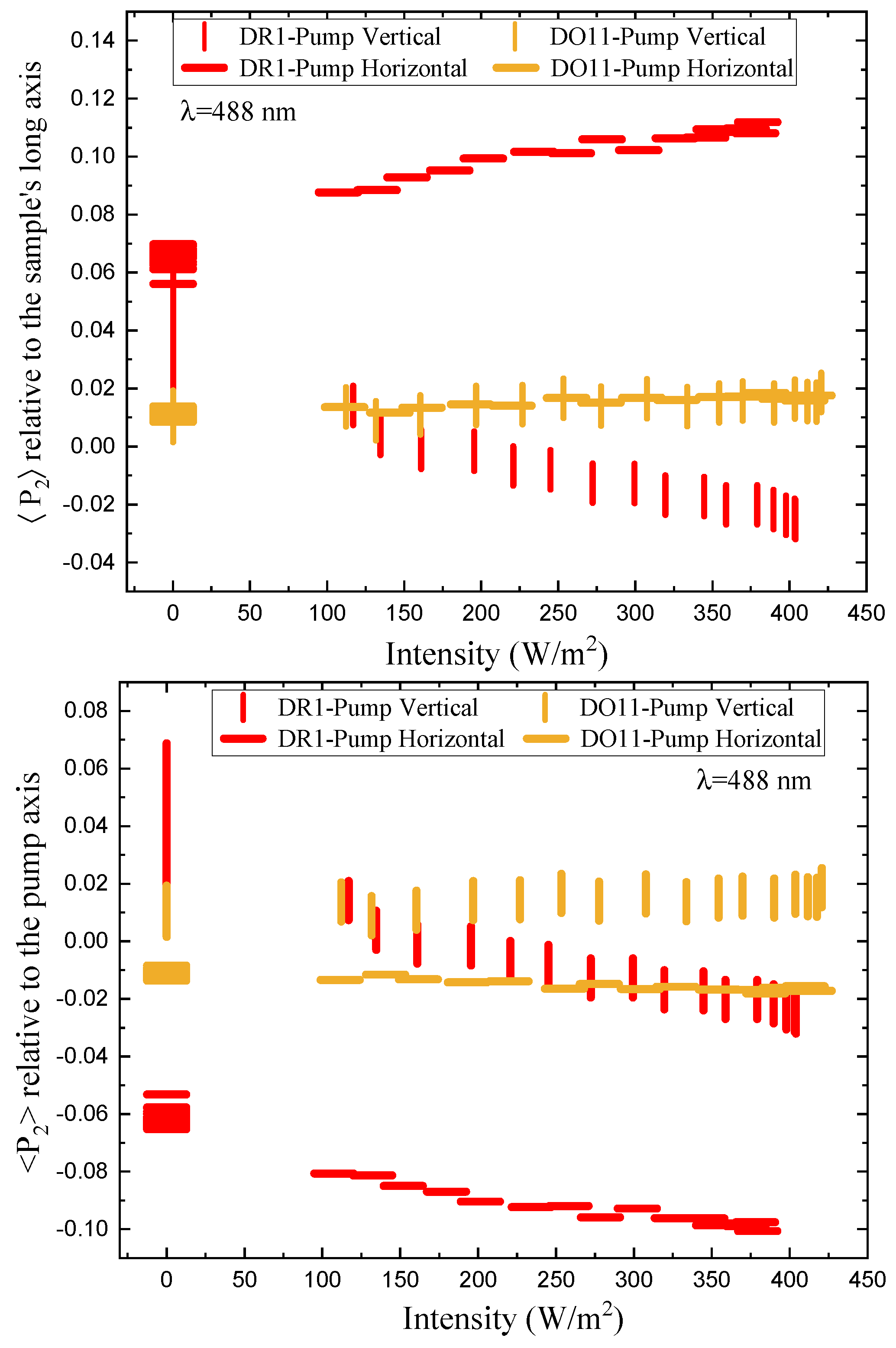 Preprints 143959 g010
