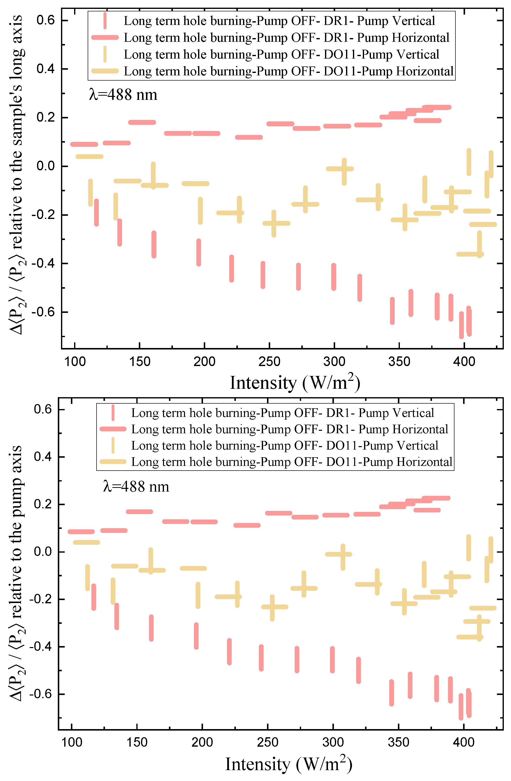 Preprints 143959 g013