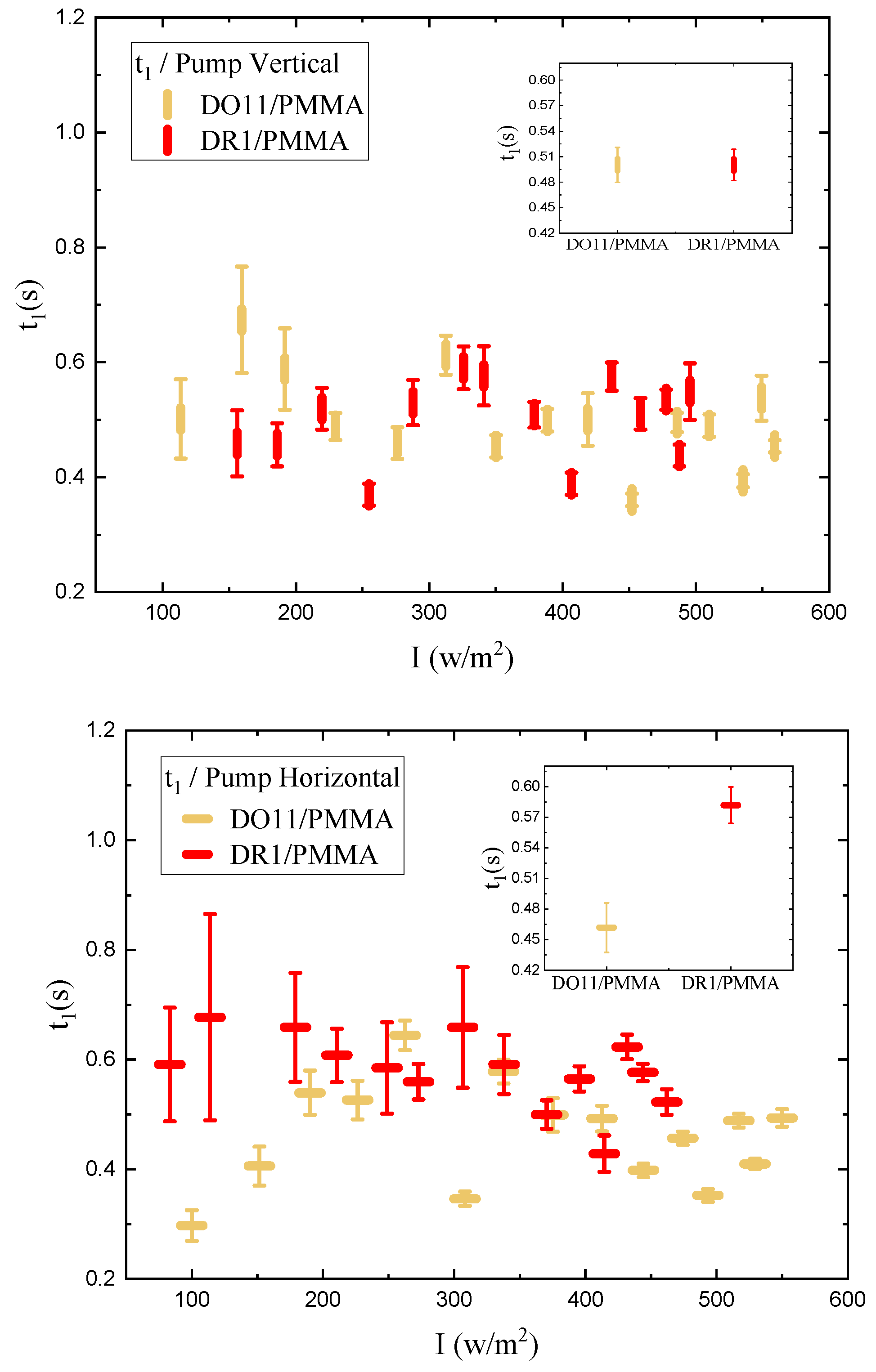 Preprints 143959 g016