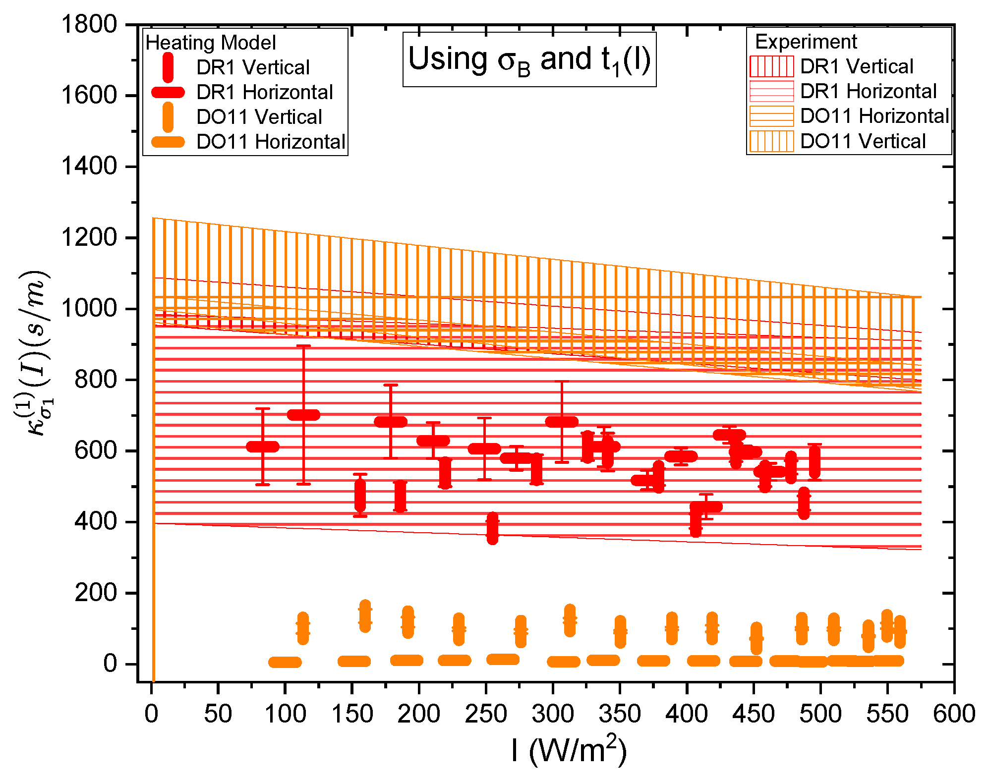Preprints 143959 g021