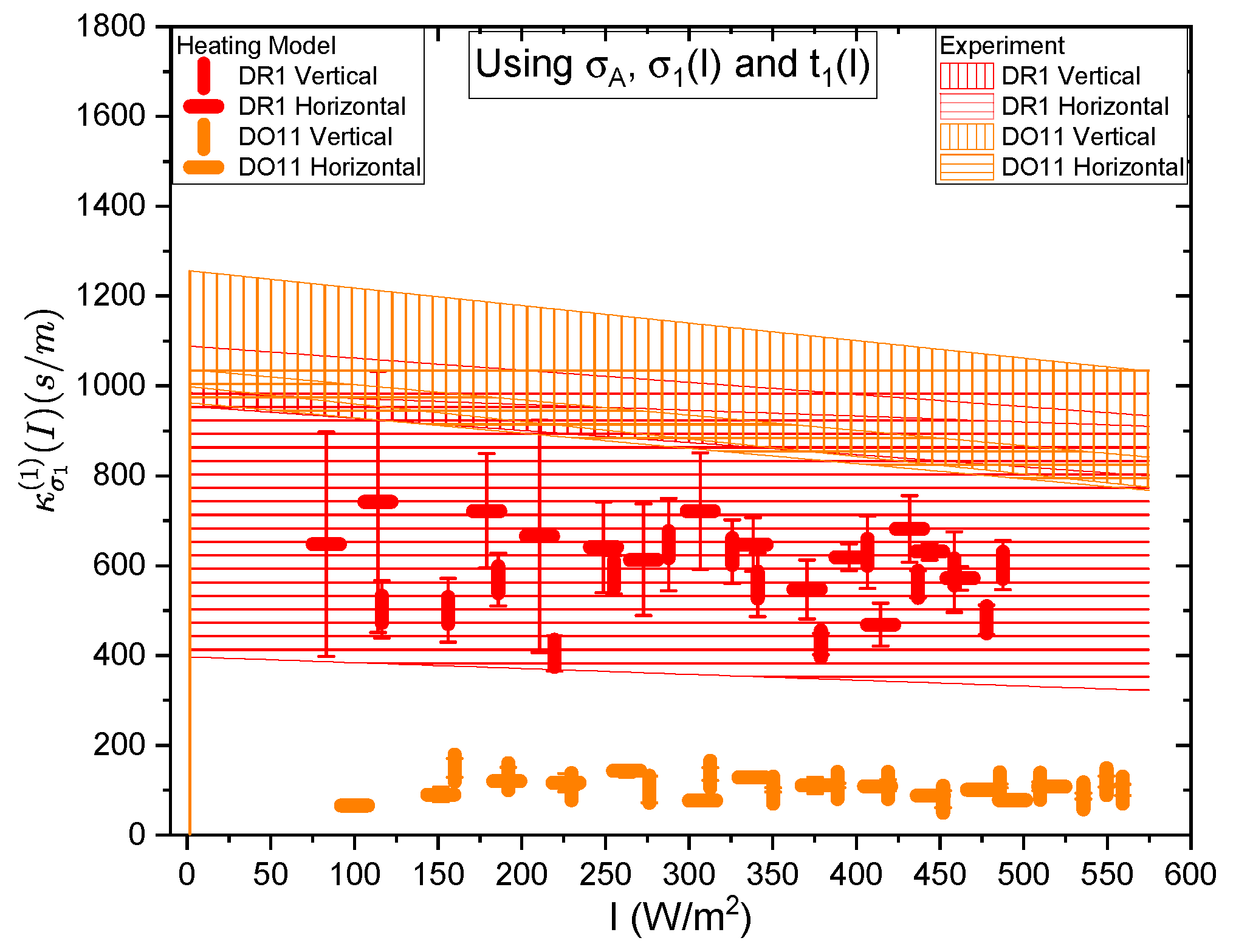 Preprints 143959 g022