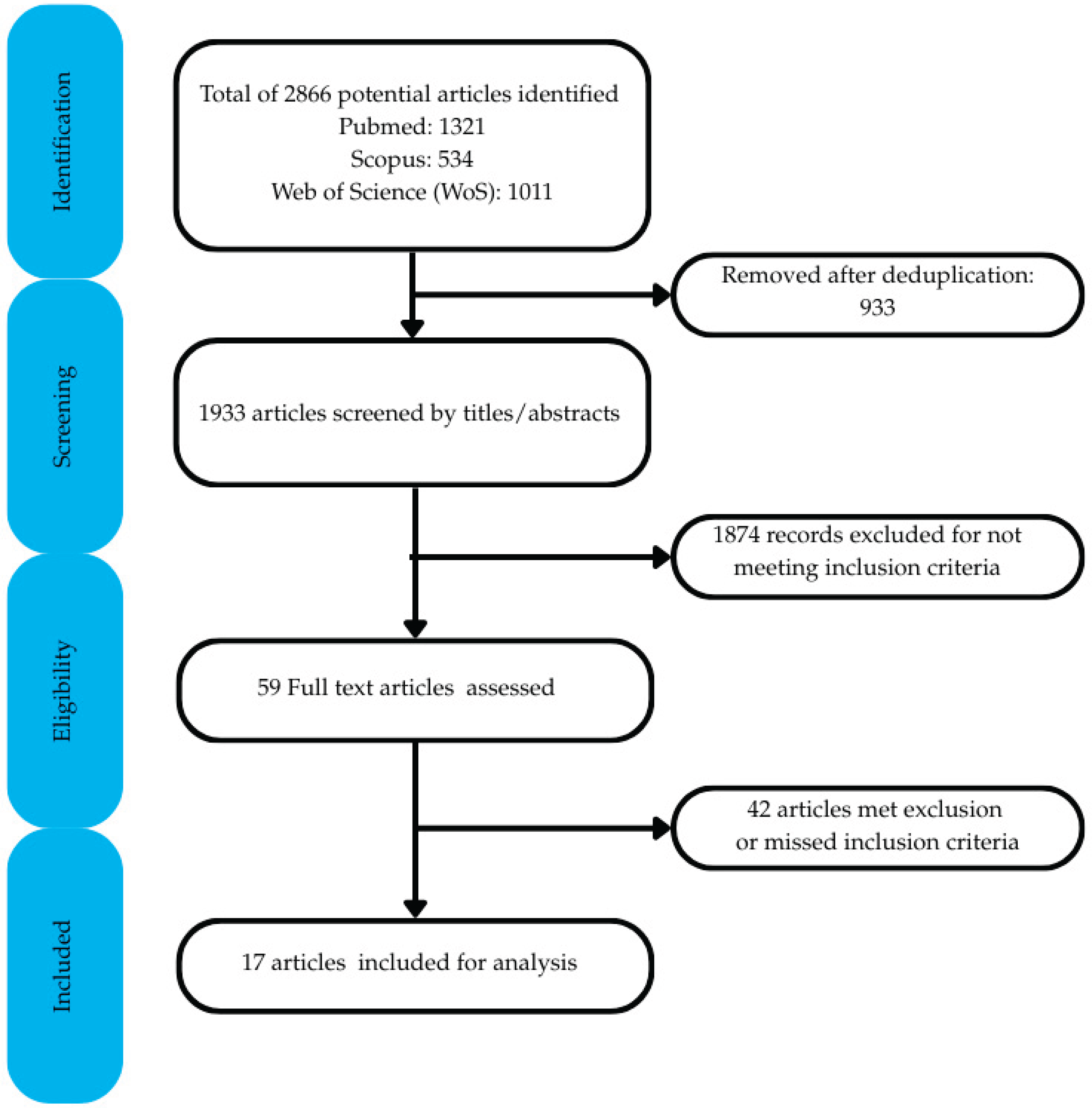 Preprints 160691 g001