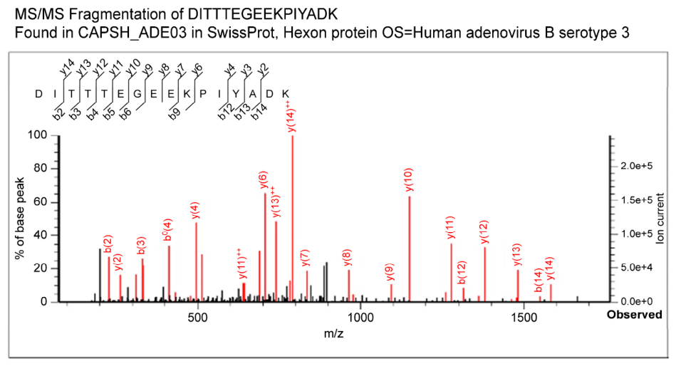 Preprints 223174 g002