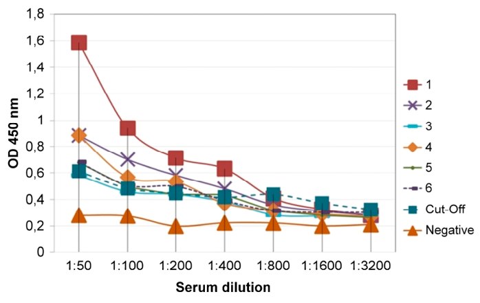 Preprints 223174 g003