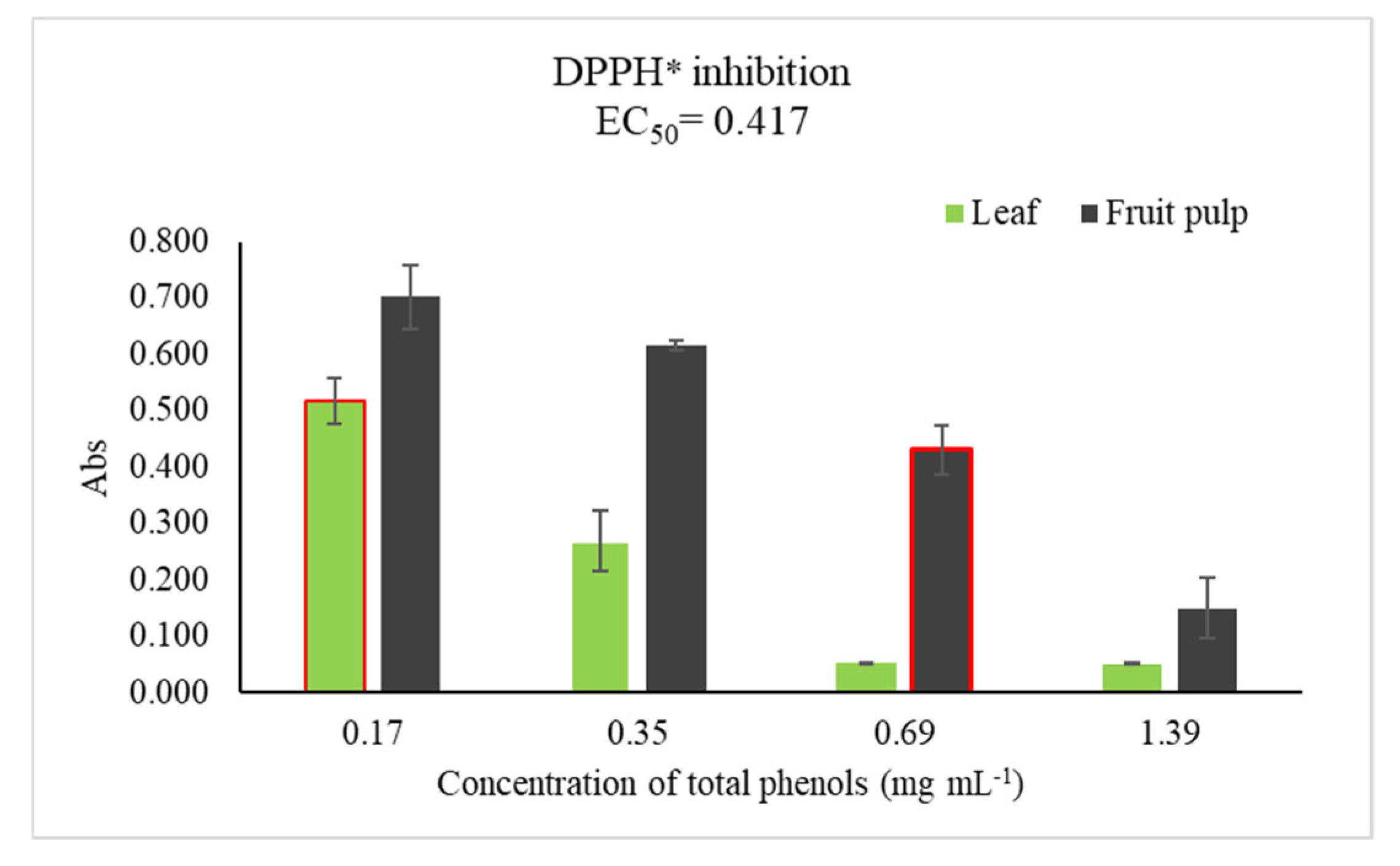 Preprints 158624 g001