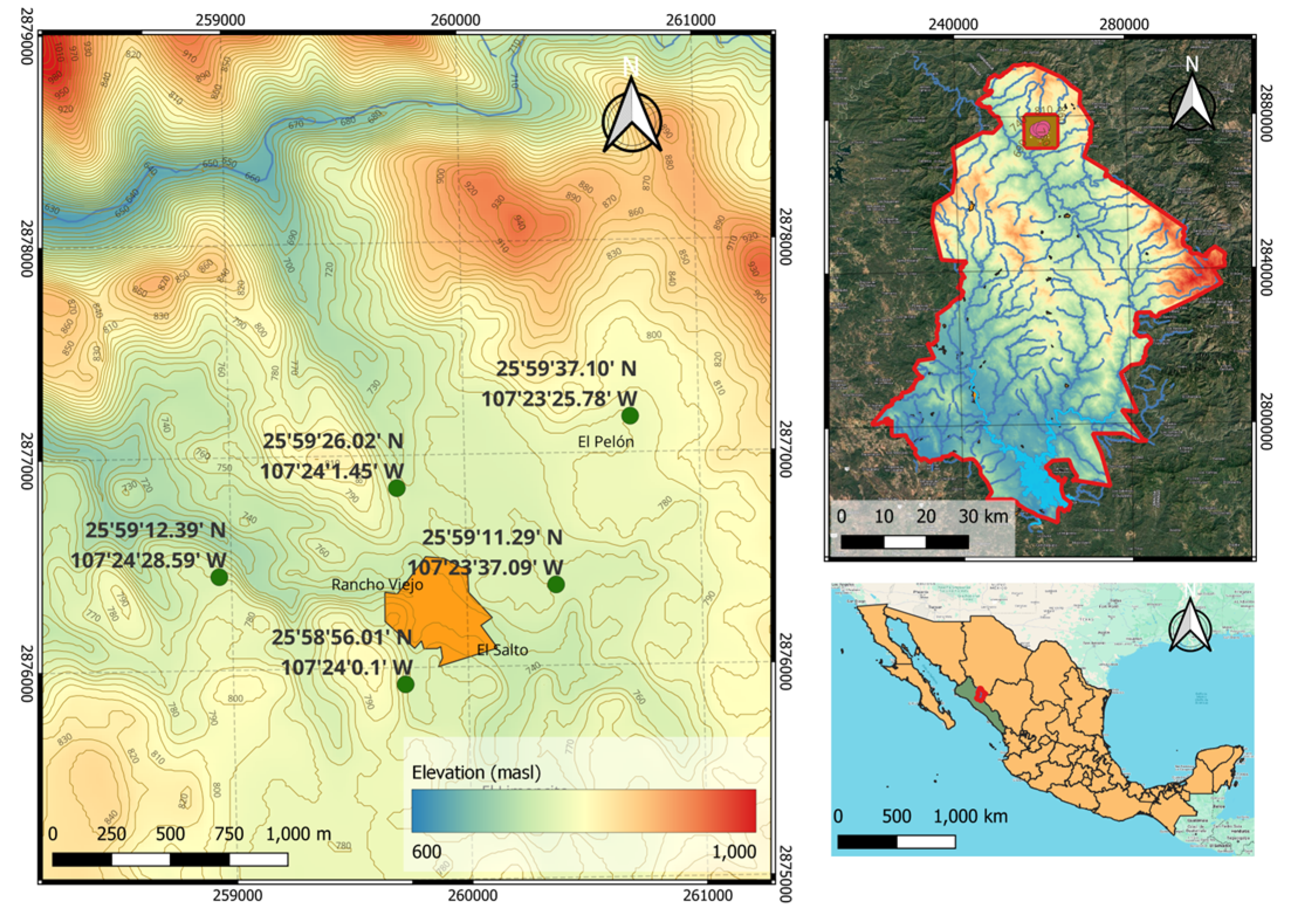 Preprints 158624 g002