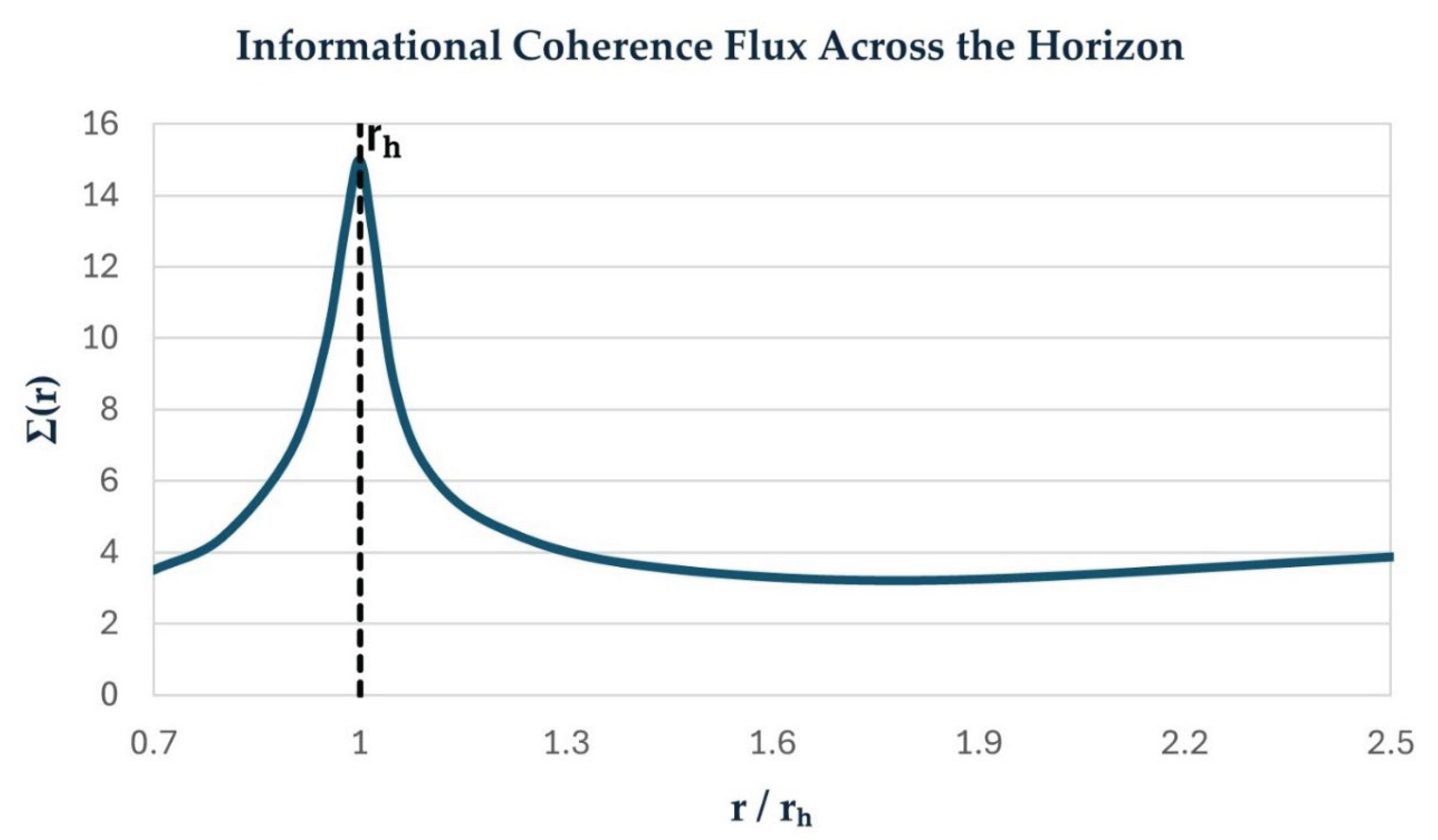 Preprints 186325 g001