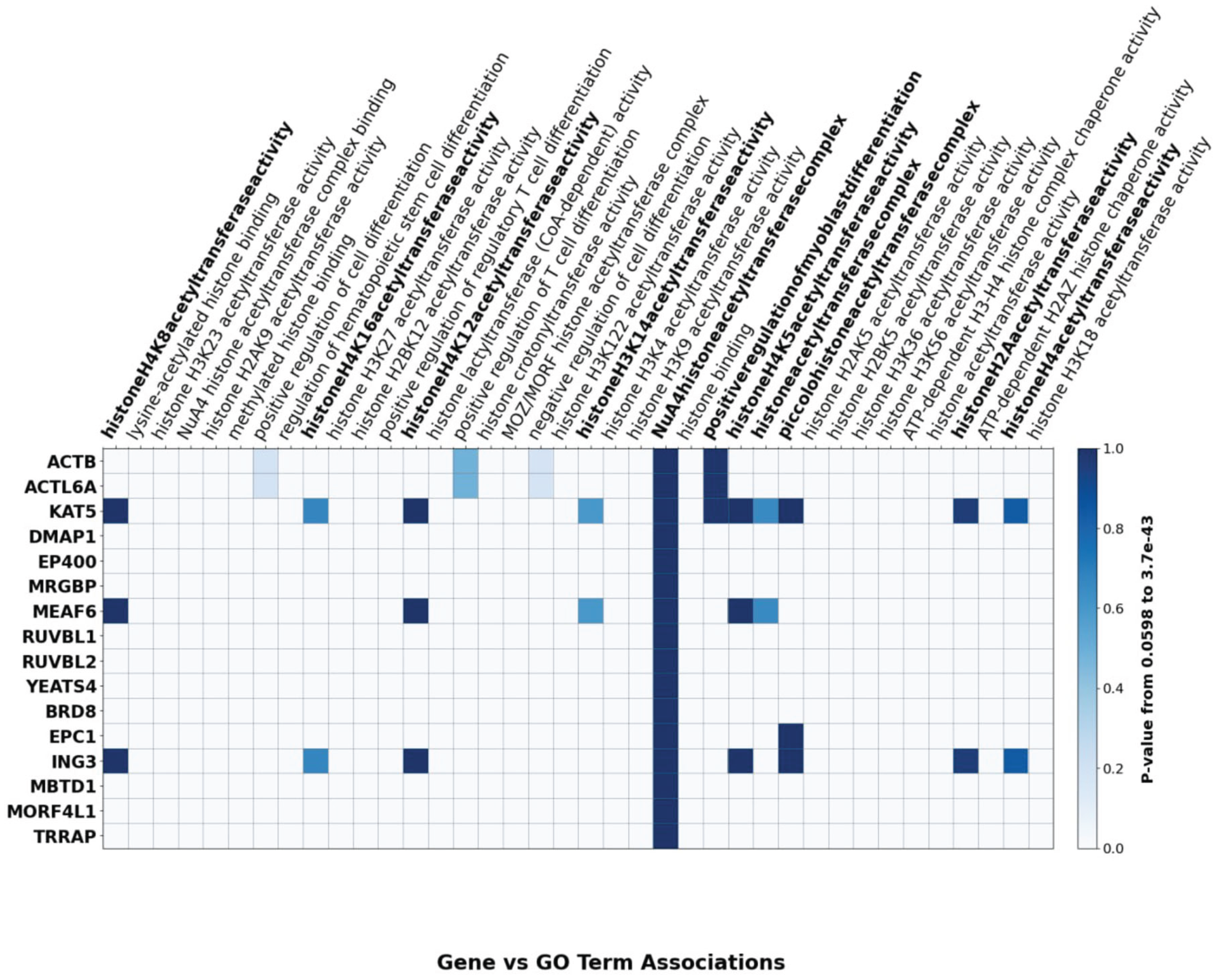 Preprints 175557 g003