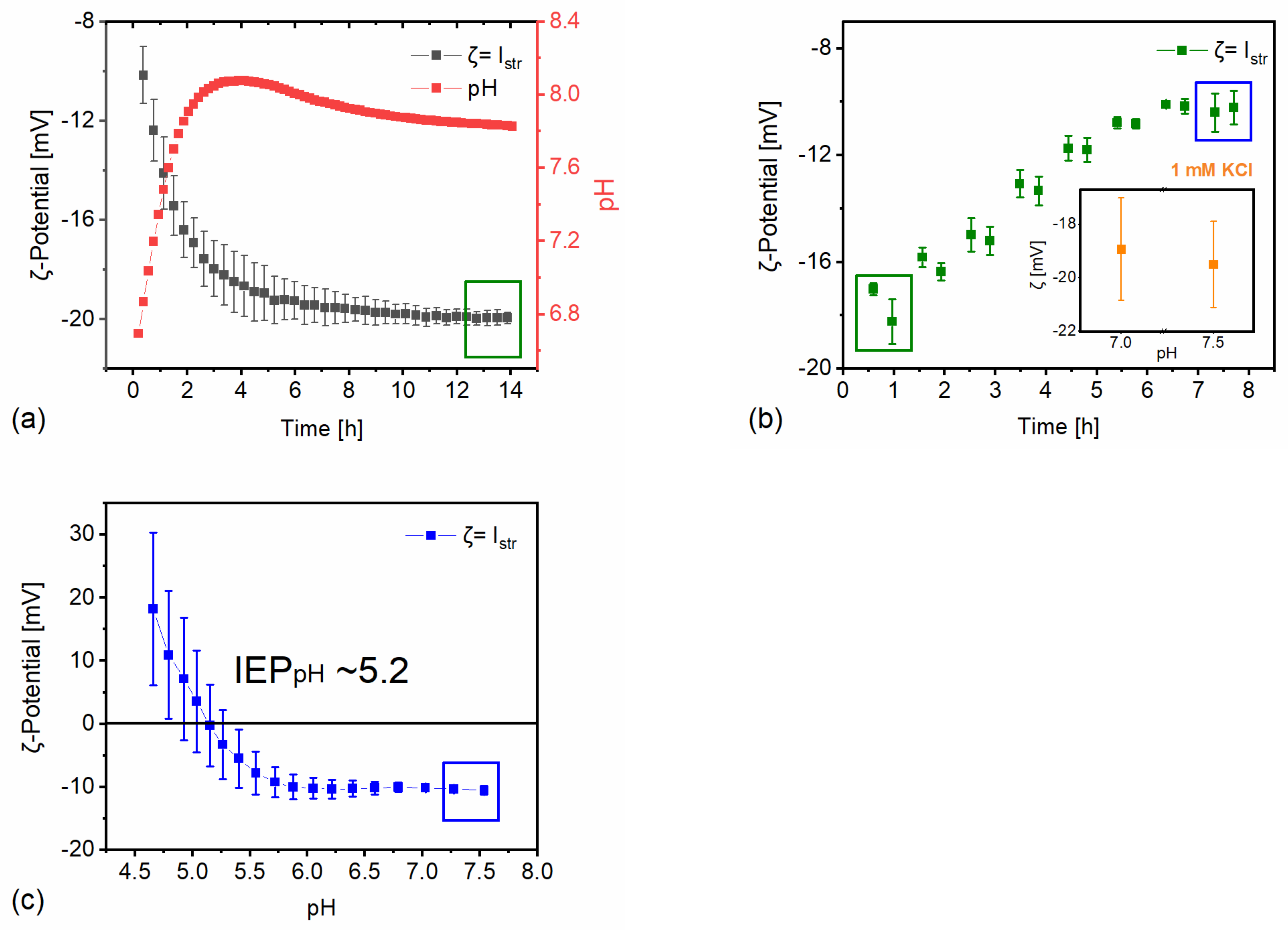 Preprints 142735 g001