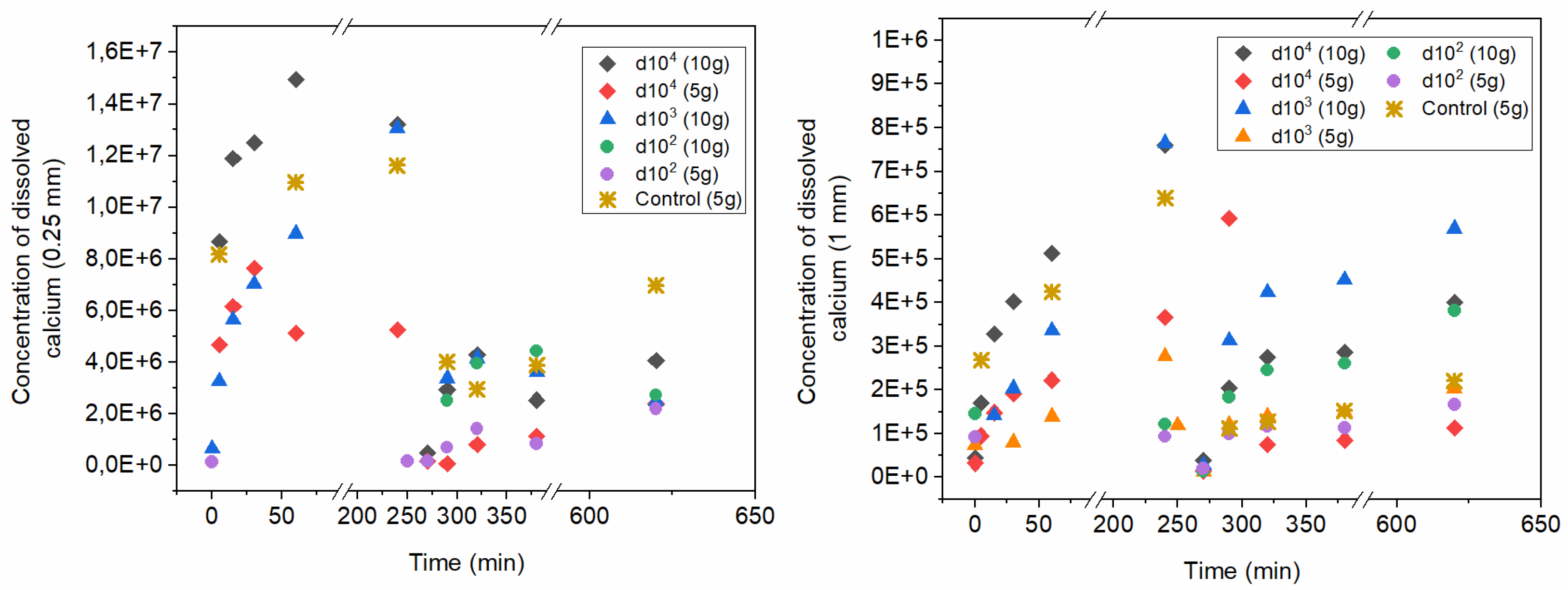 Preprints 142735 g003