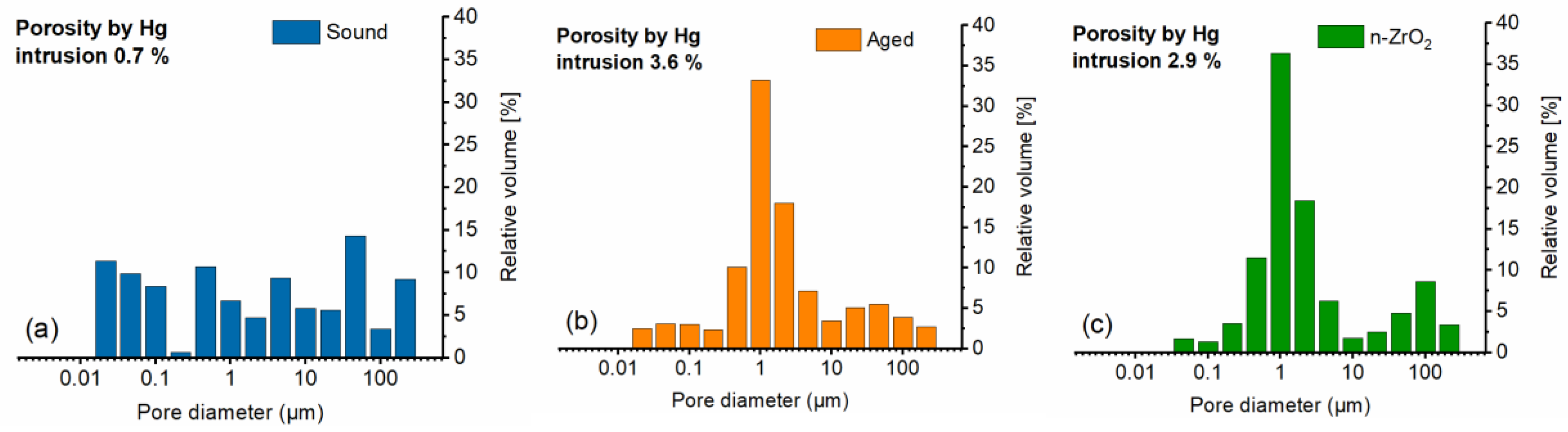 Preprints 142735 g005